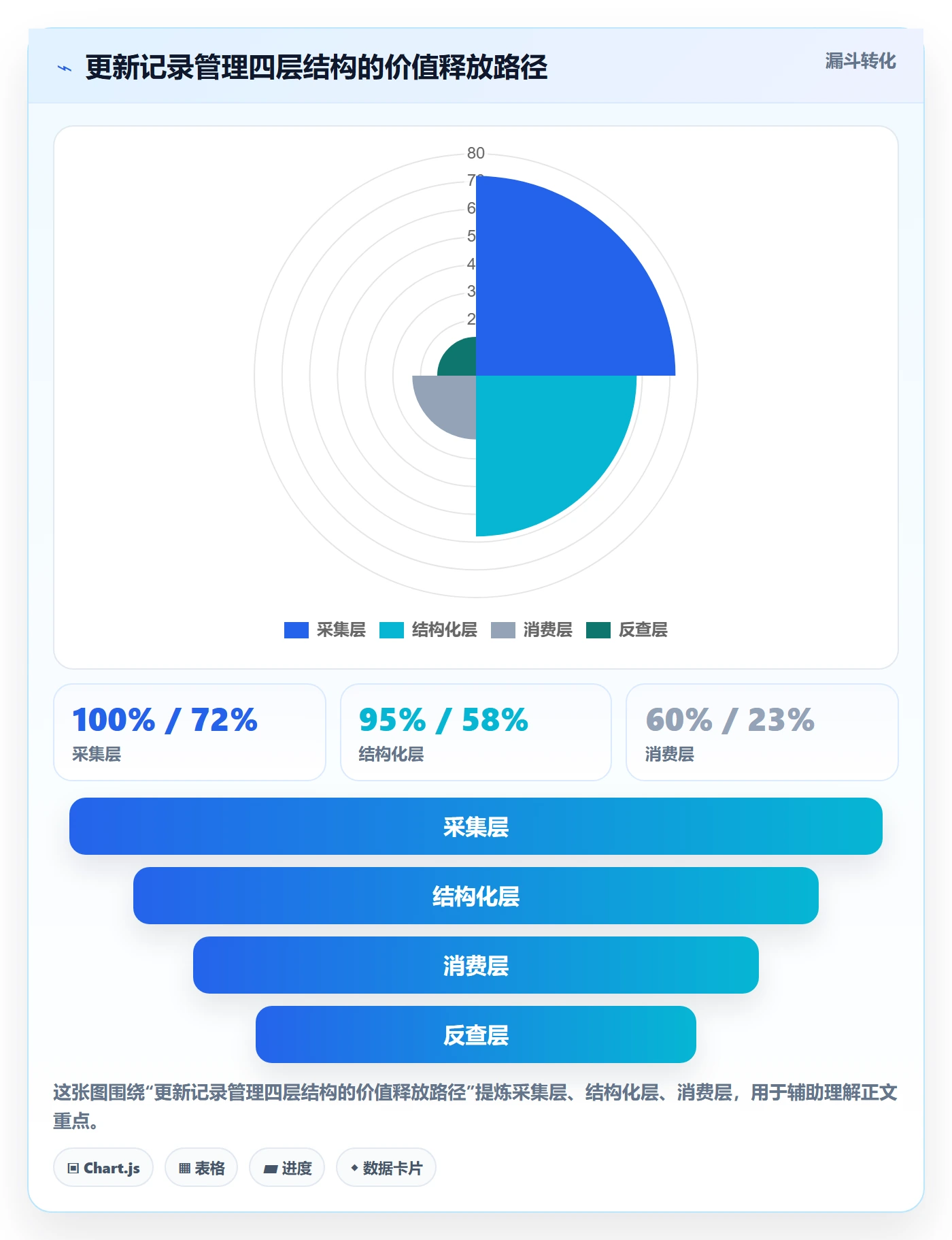 更新记录管理指南：实施团队如何做好进度跟踪，流程优化全流程