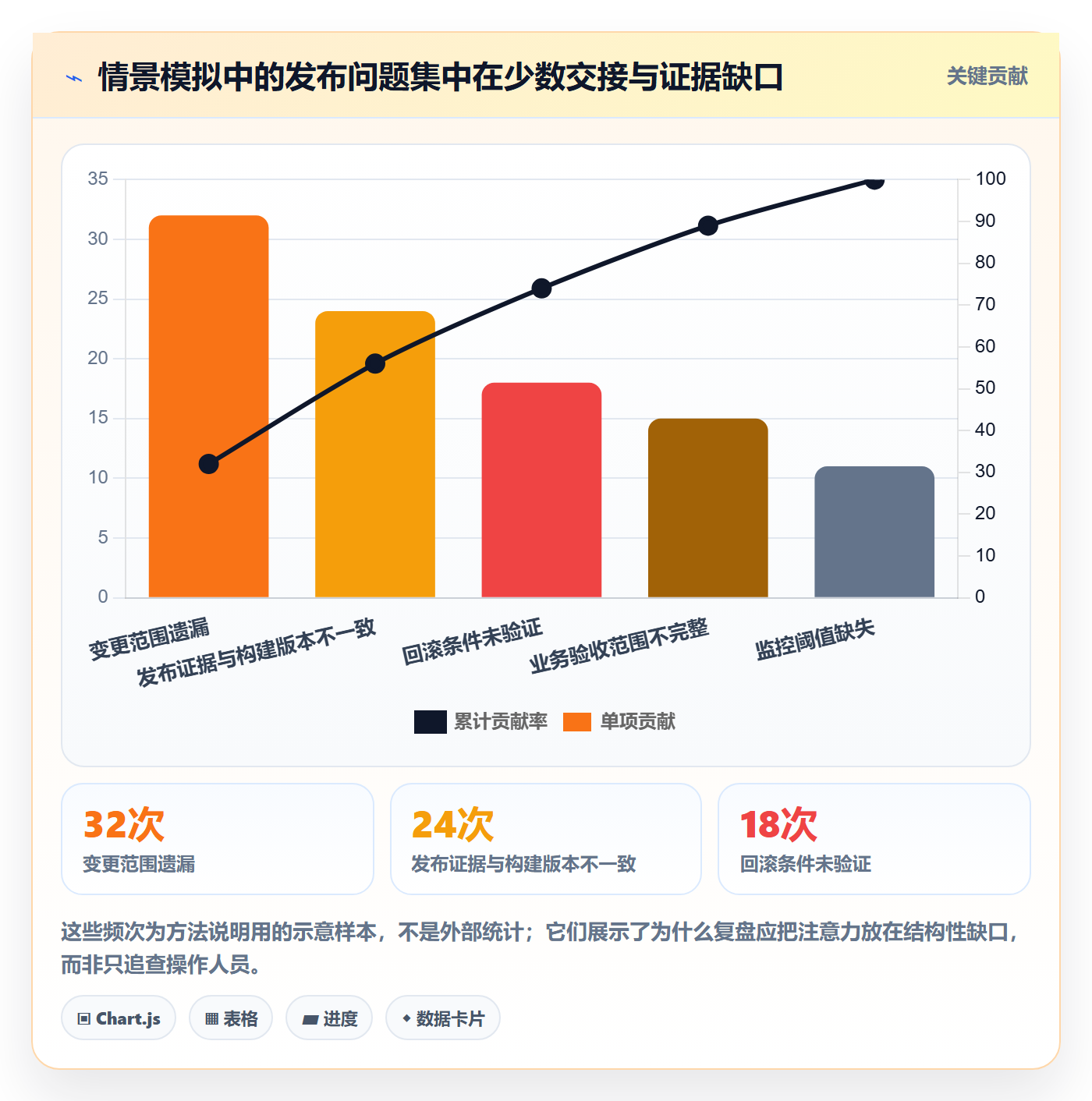 发布检查管理指南:跨部门团队如何做好发布管理,数据分析全流程