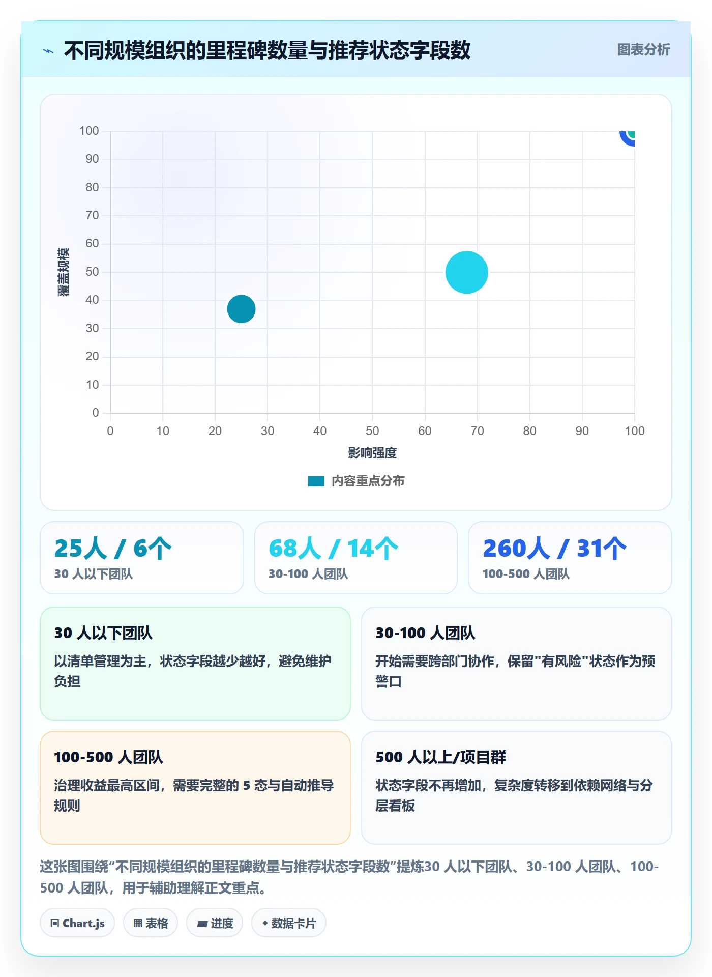 里程碑节点状态教程:企业管理者效率提升,避坑指南