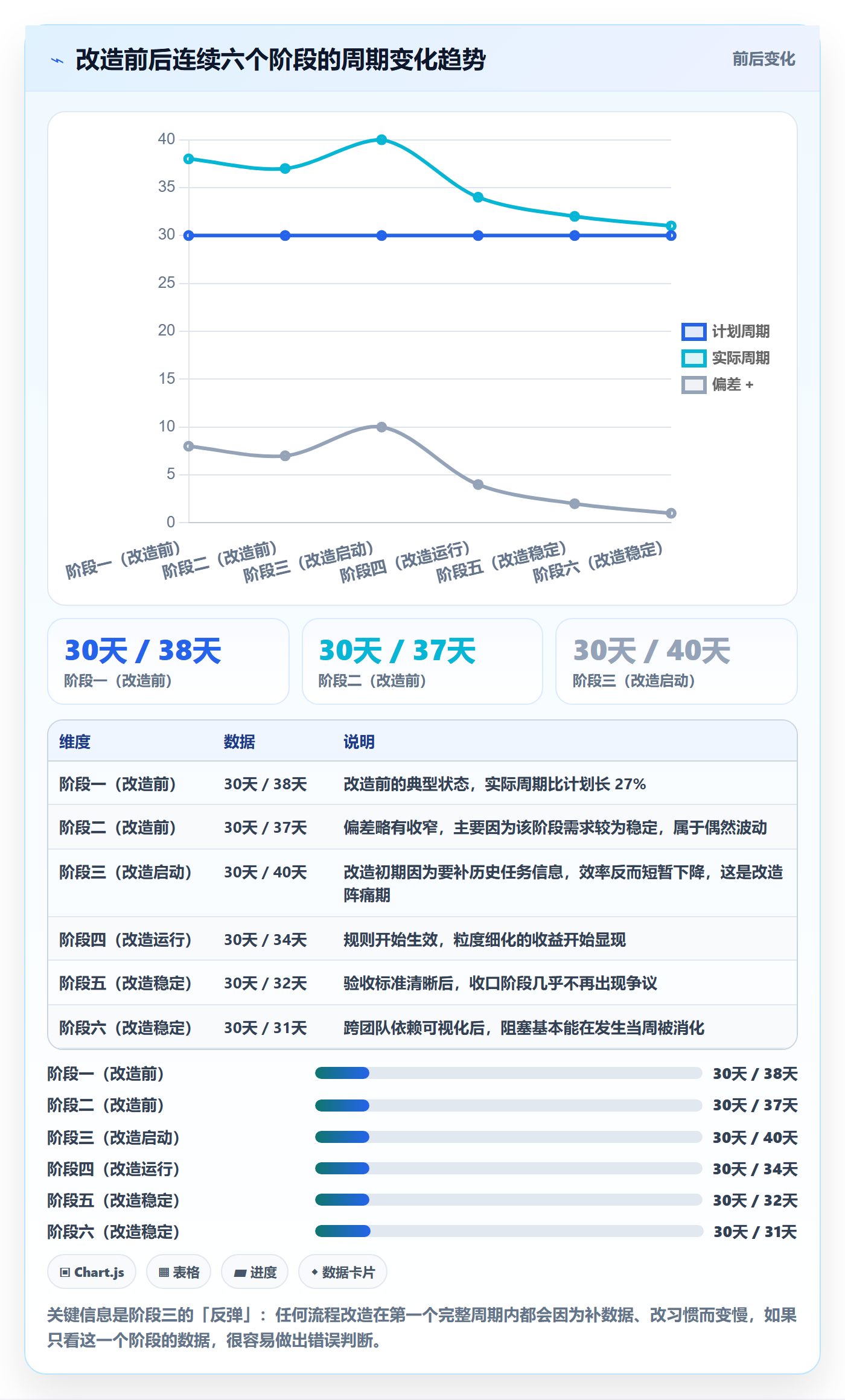 阶段任务实操方法:项目负责人提升项目阶段效率的最佳实践方法与模板