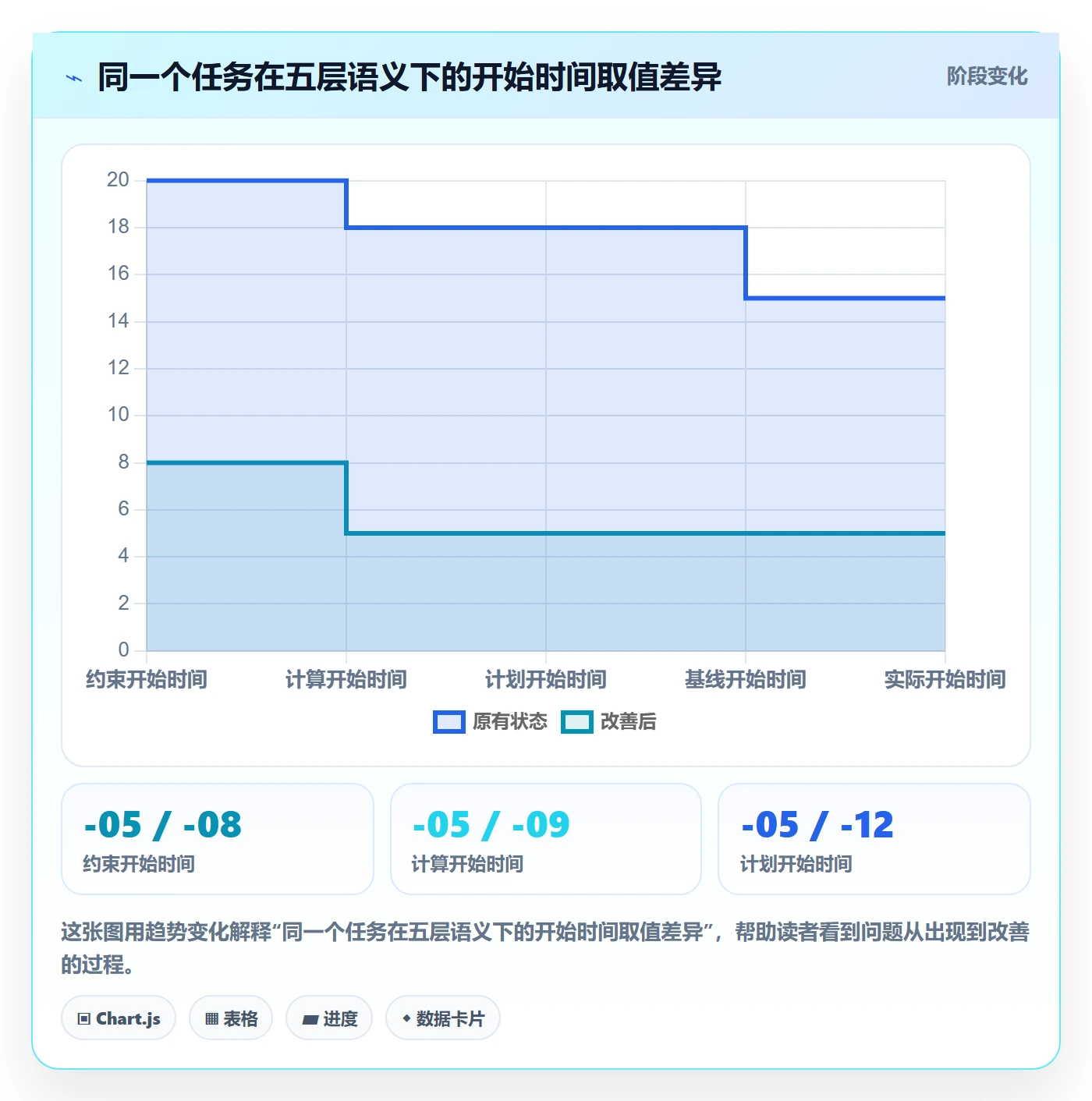 任务属性开始时间全流程：企业管理者实操方法与一文讲清