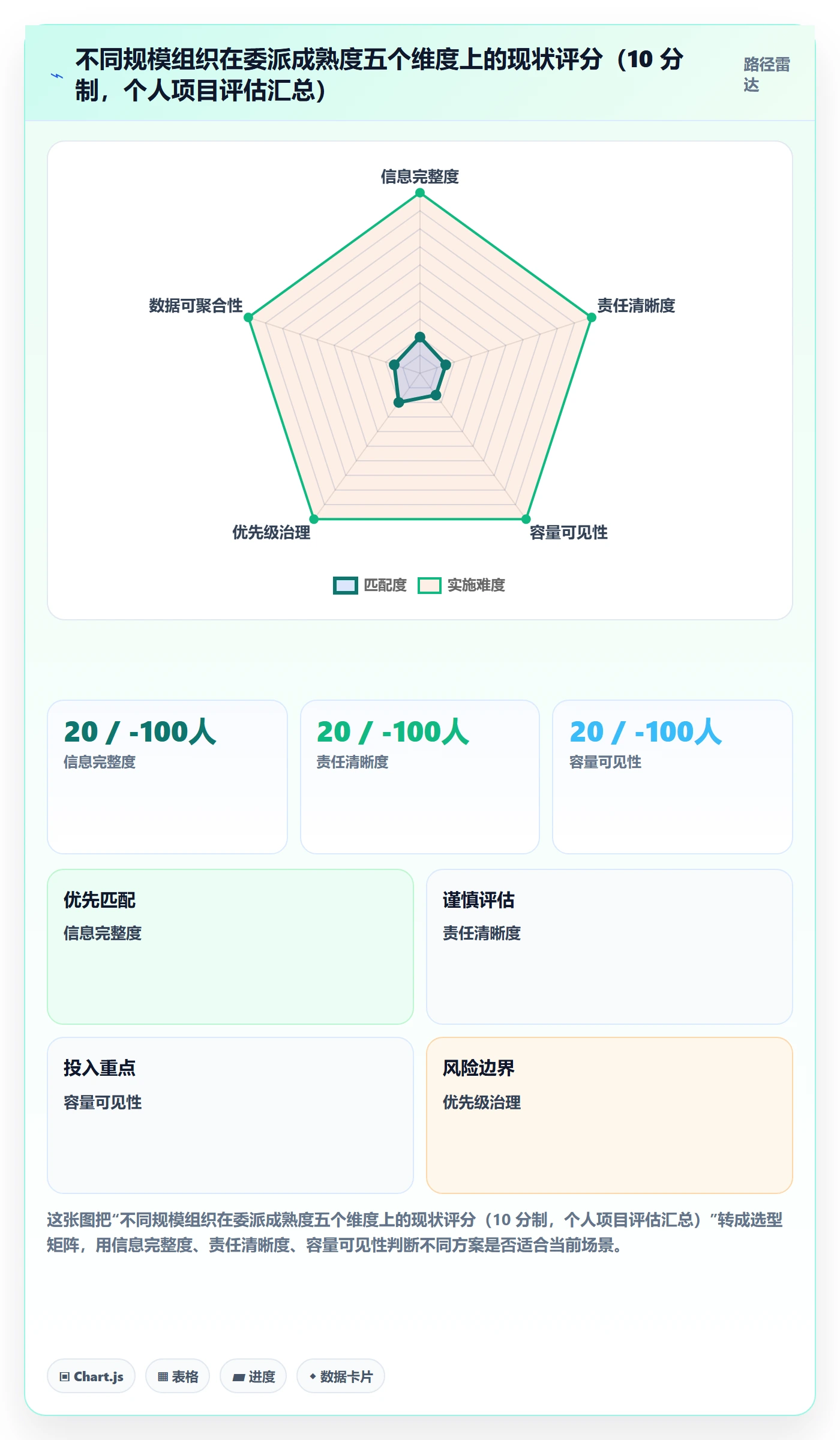 委派实操方法：跨部门团队提升任务分派效率的流程优化方法与模板