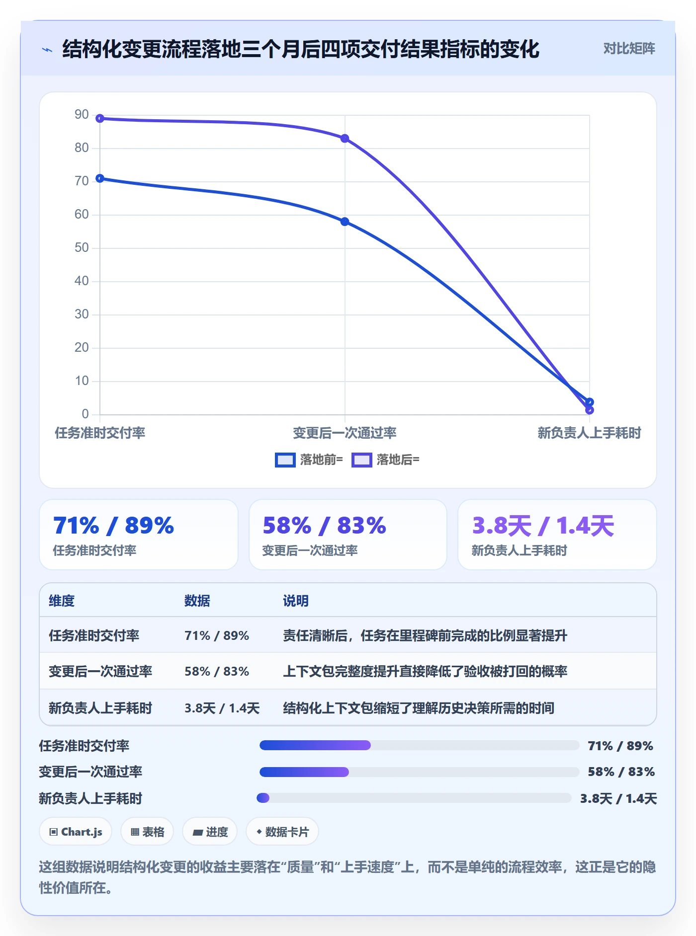 任务负责人变更实操方法:管理层提升任务分派效率的最佳实践方法与模板