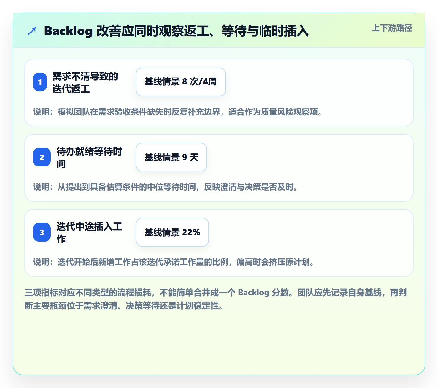 敏捷项目如何做好Backlog？跨部门团队落地方案与操作步骤