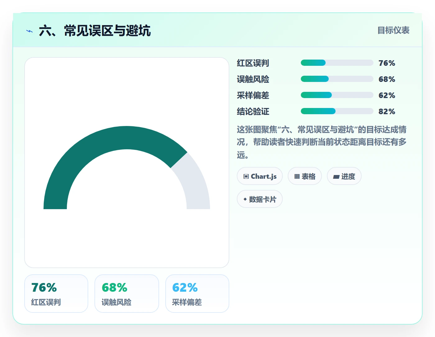 六、常见误区与避坑