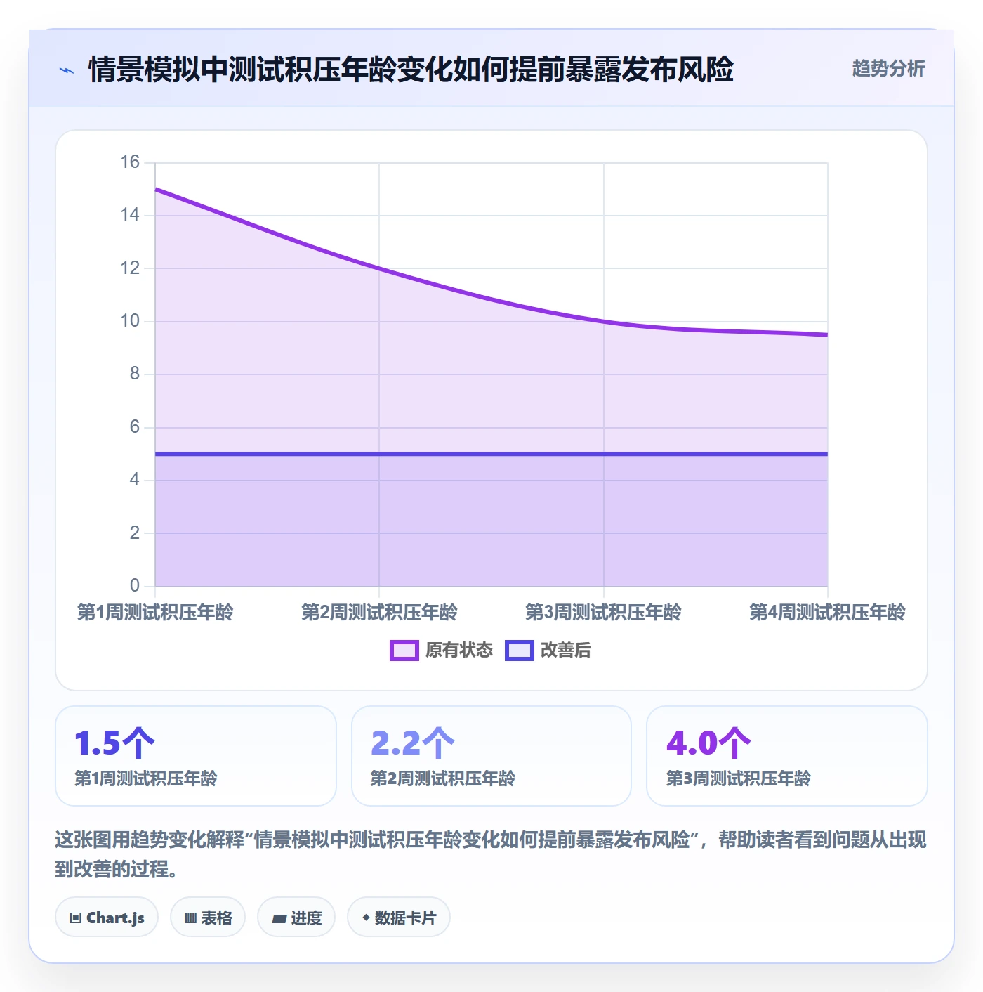 版本计划流程与规范:PMO版本管理风险控制关键指标