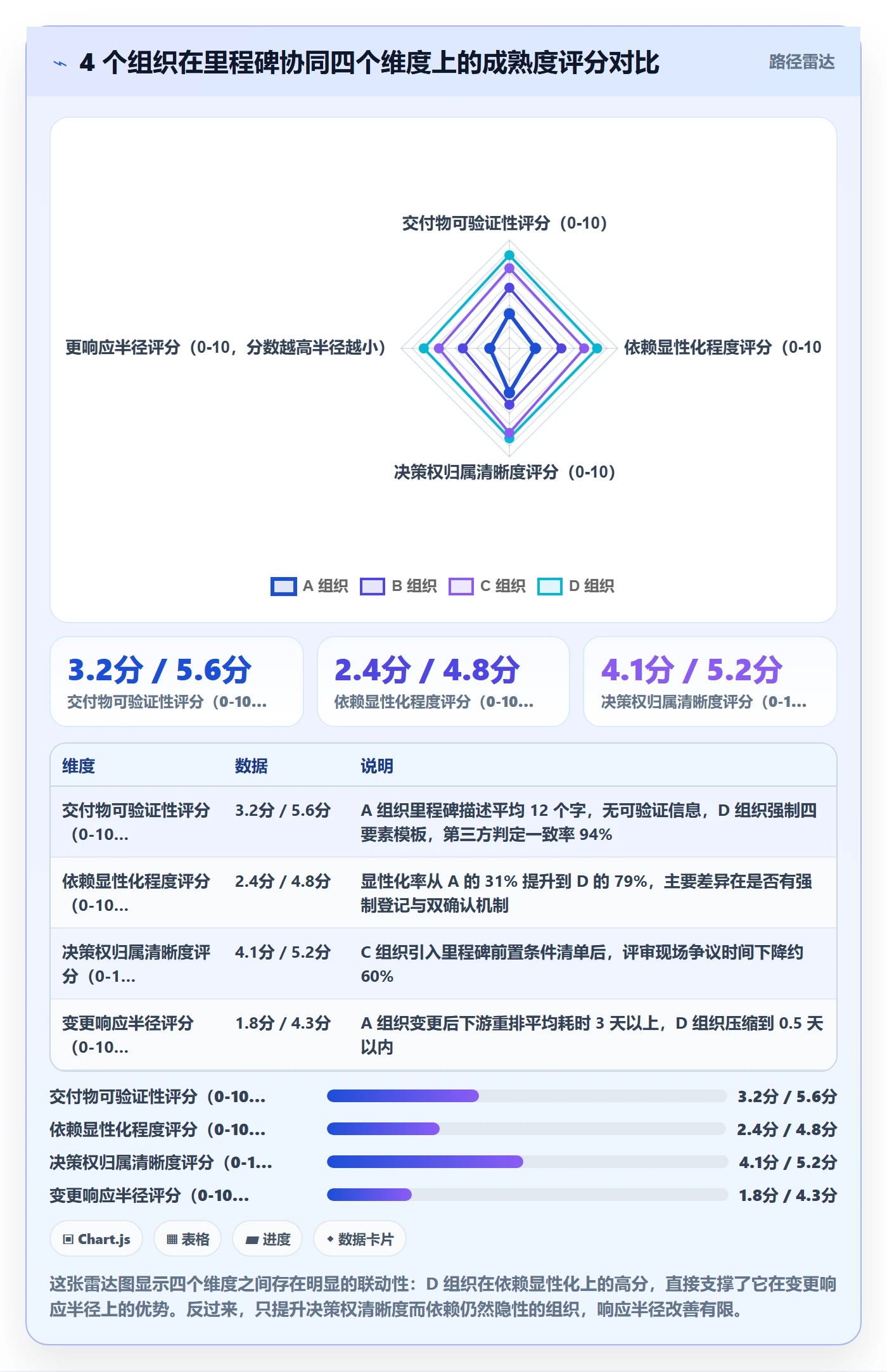 里程碑落地方案:项目成员开展里程碑的协同管理案例解析