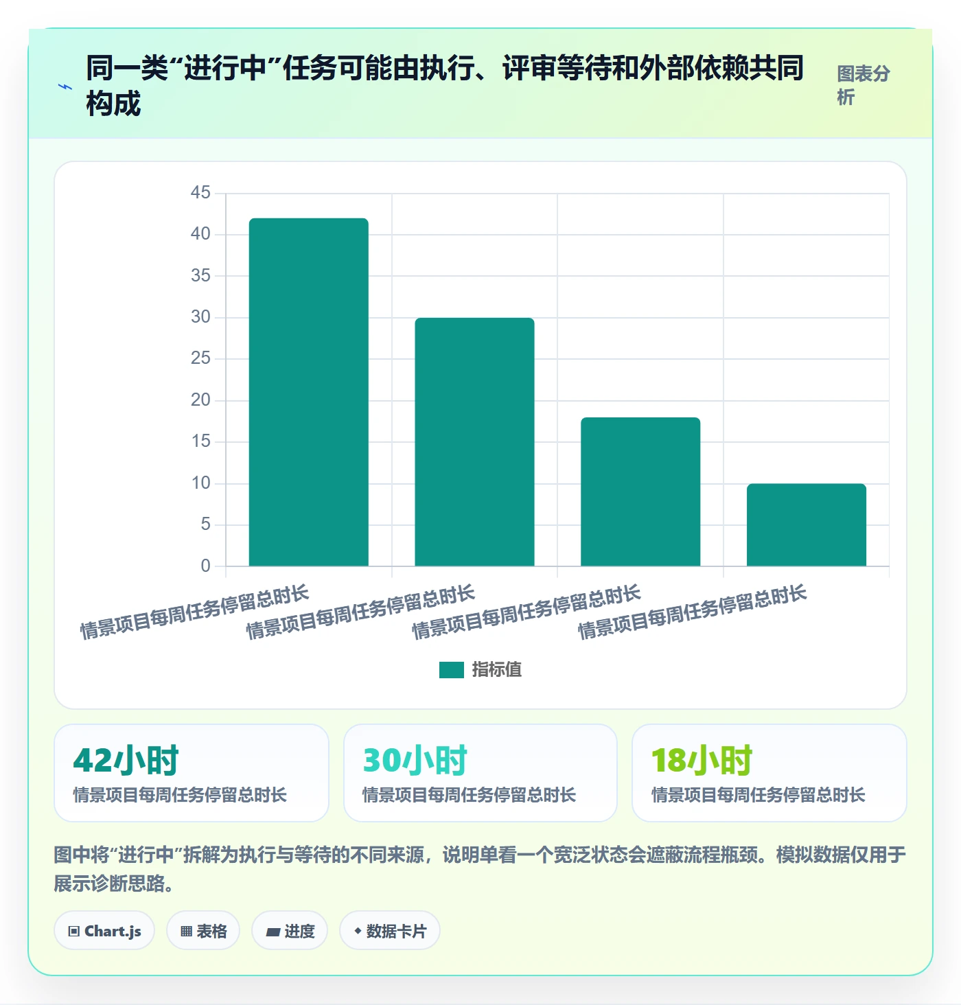 看板自定义状态教程：项目成员流程优化，避坑指南