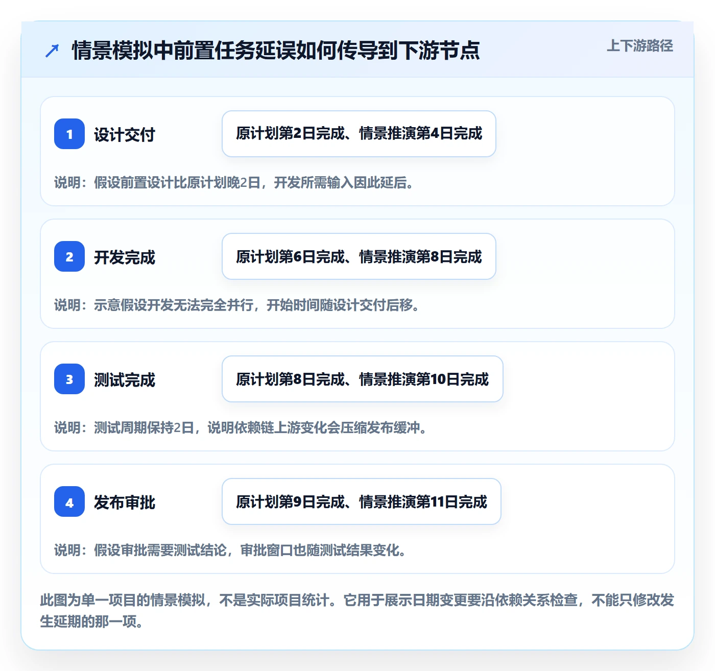 日历视图截止日期教程:项目负责人协同管理,避坑指南