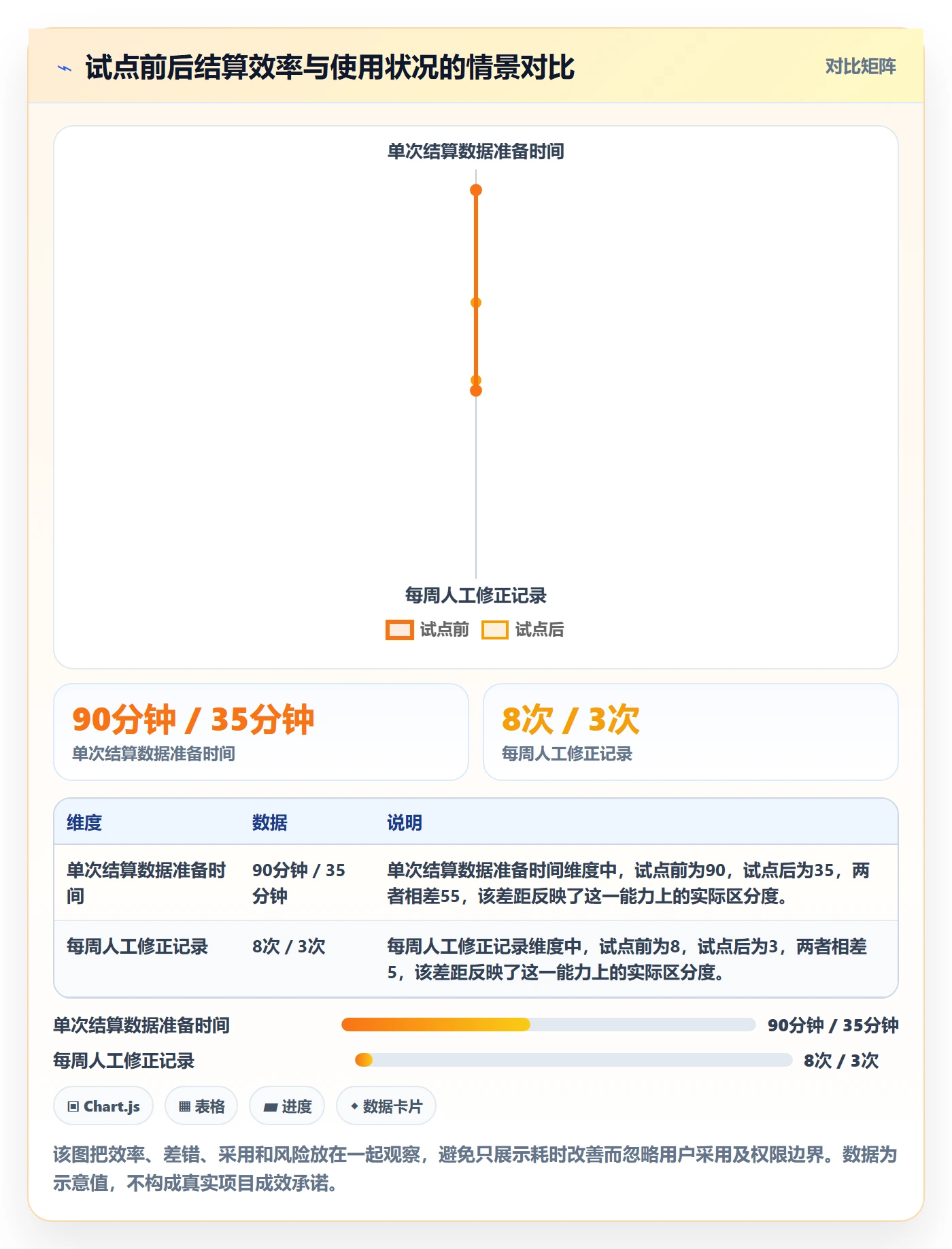 需求拆解怎么做?PMO实操方法:需求管理从0到1
