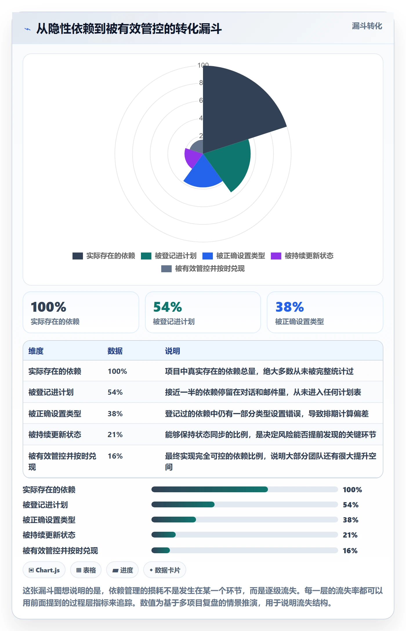 前置任务流程与规范:项目成员任务依赖风险控制关键指标