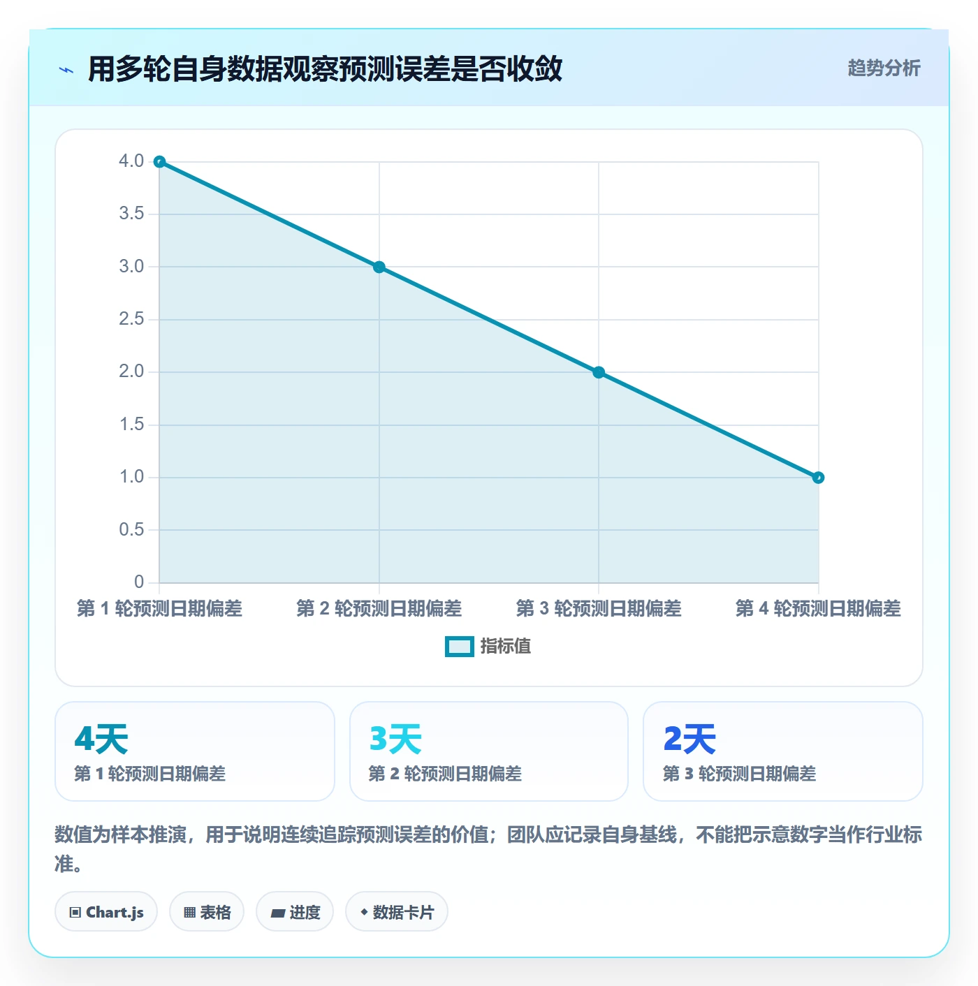 迭代进度怎么做？项目成员风险控制：迭代管理从0到1