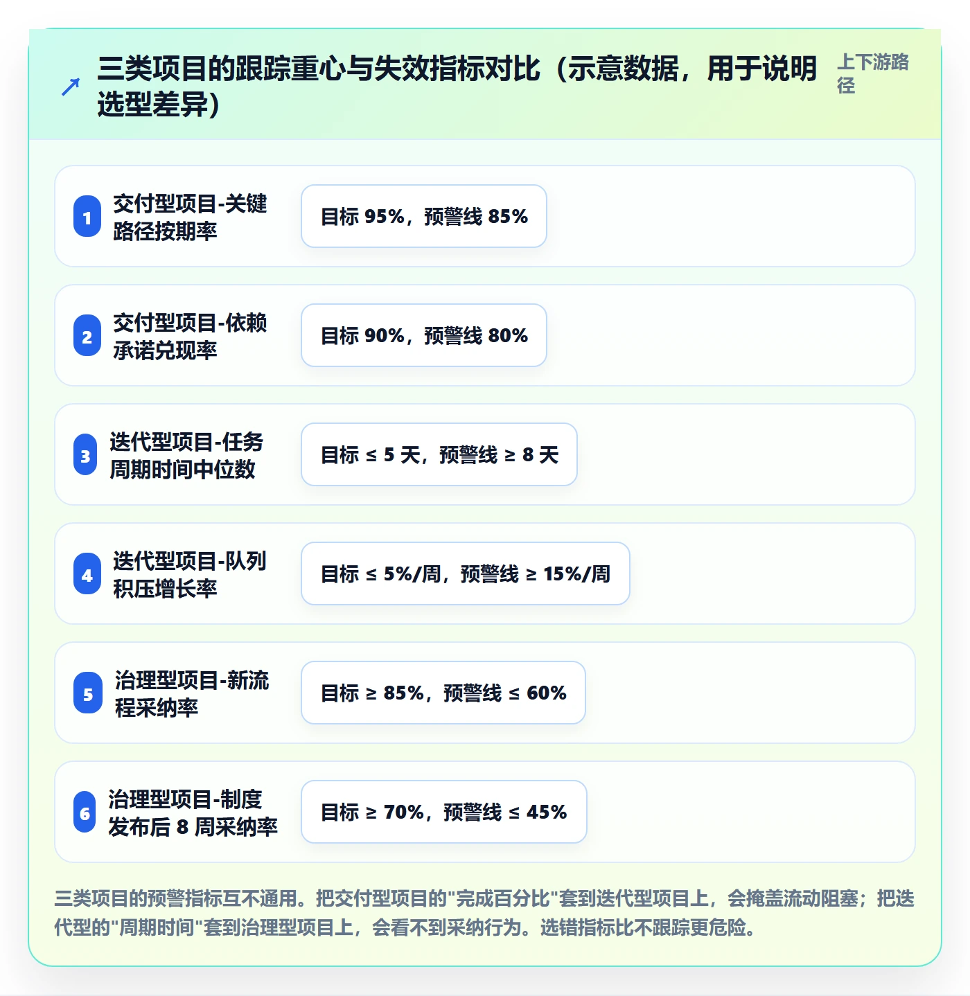 动态管理方法大全：项目经理进度跟踪最佳实践落地清单