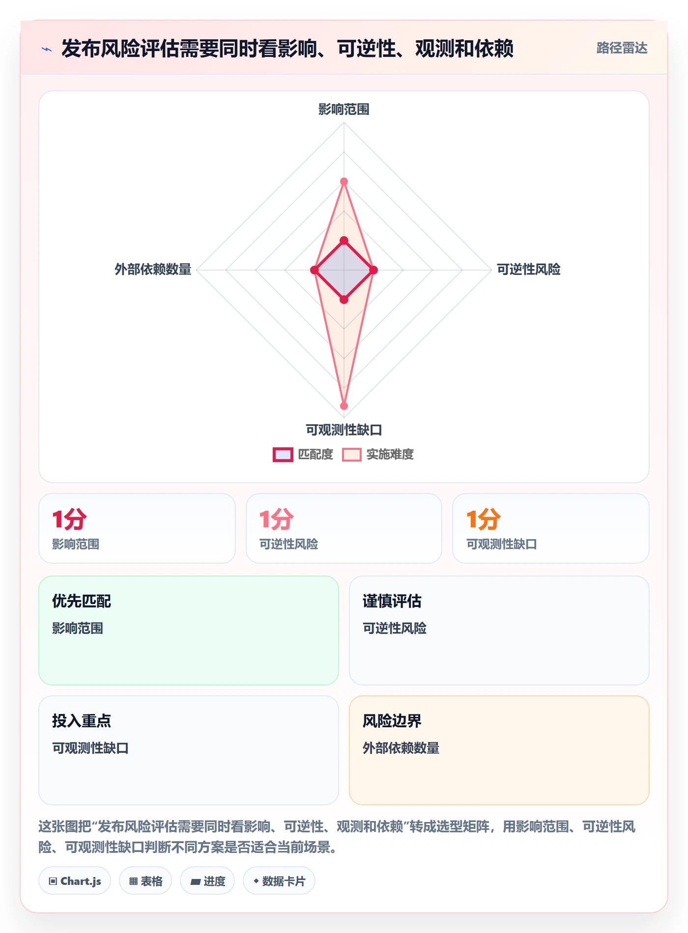 上线实操方法：研发团队提升发布管理效率的最佳实践方法与模板