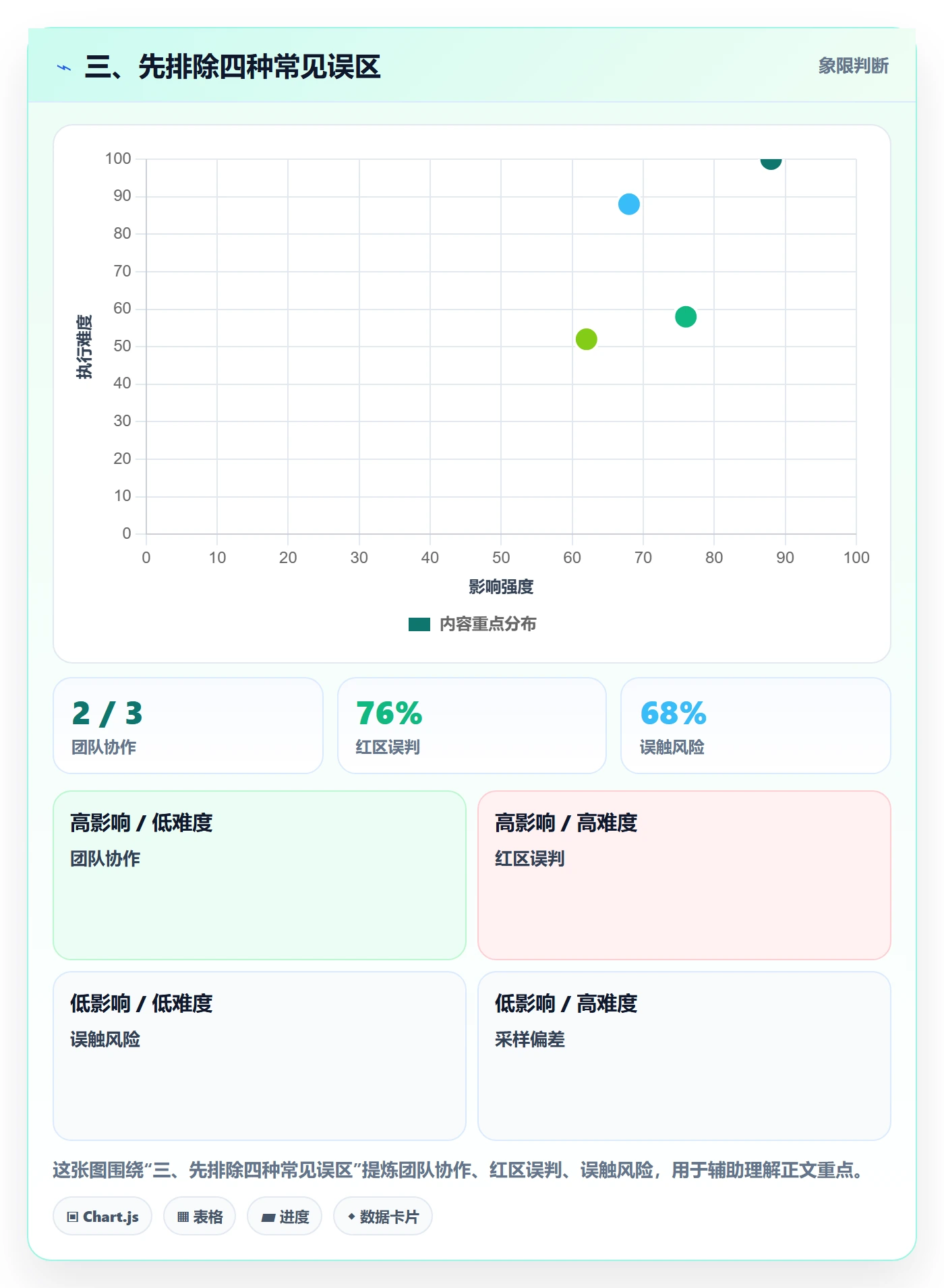 三、先排除四种常见误区