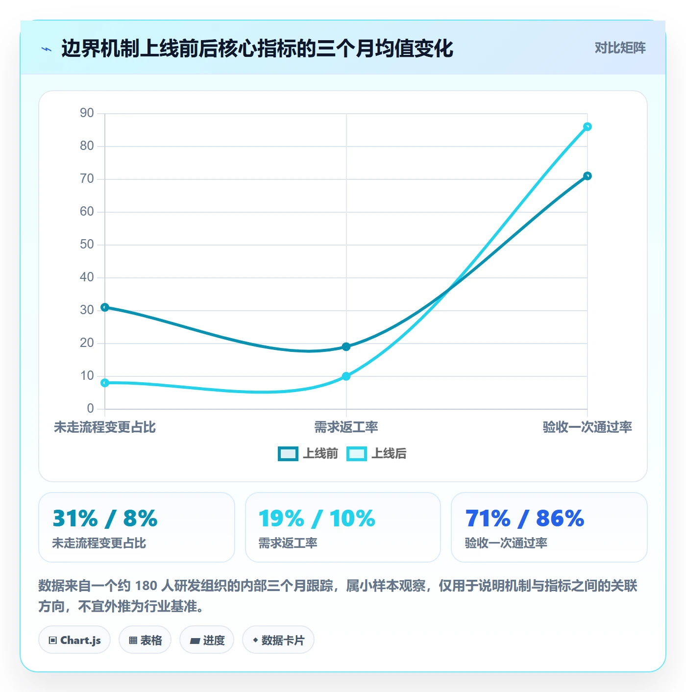 范围边界流程与规范:项目成员项目范围入门指南关键指标