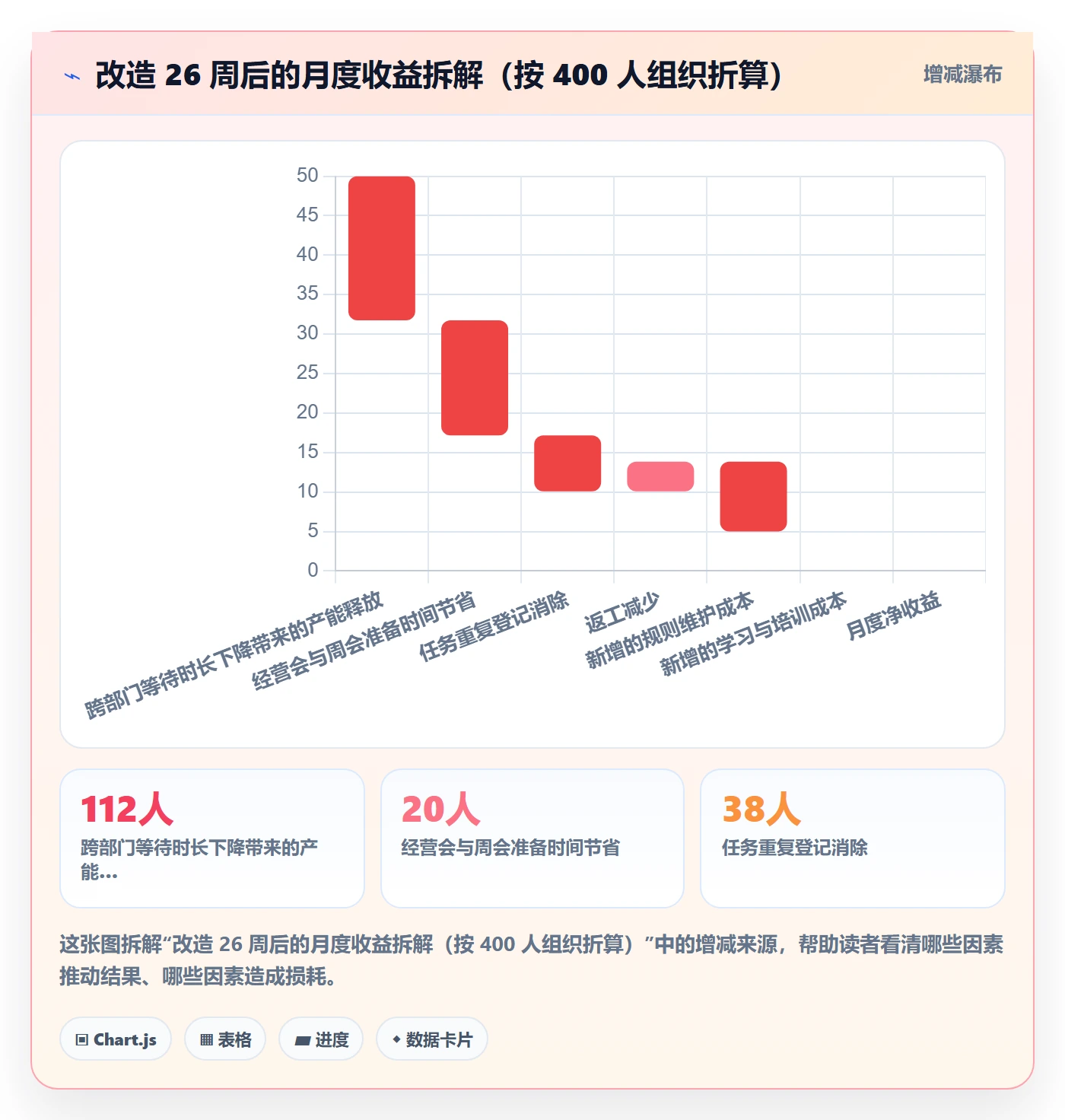 事项最佳实践:企业管理者任务管理最佳实践,常见问题