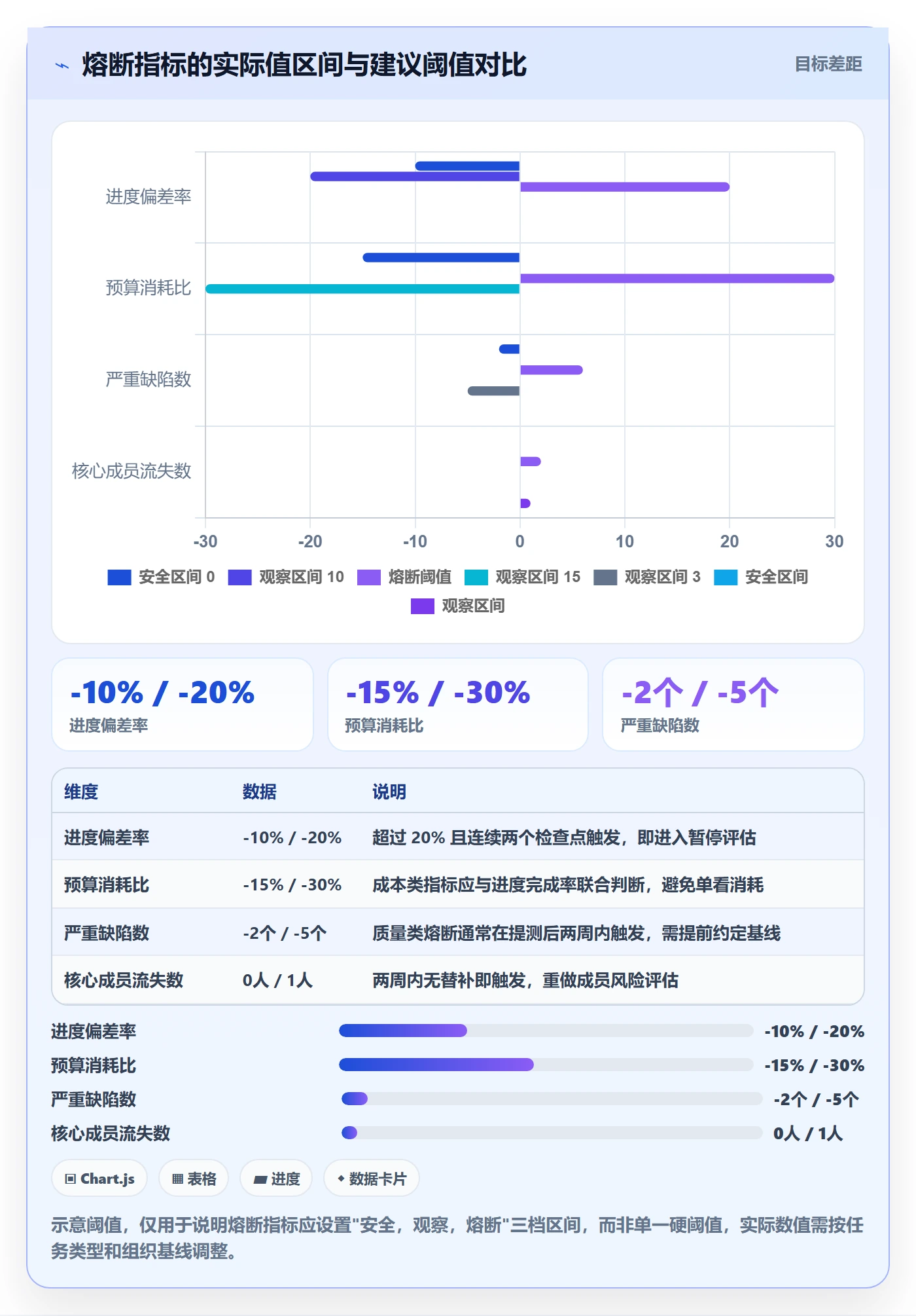 任务执行如何做好重开?项目成员风险控制与操作步骤