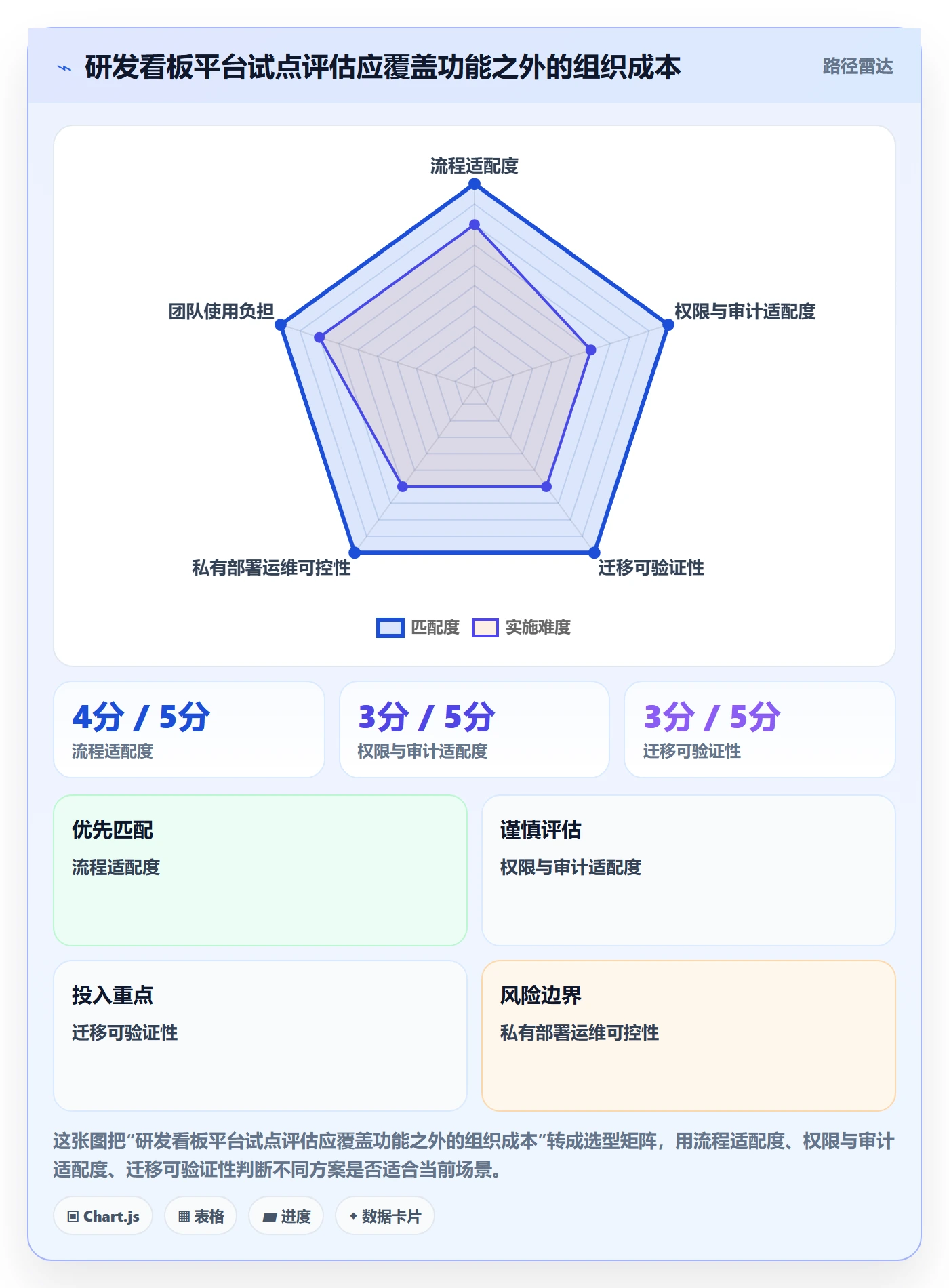 已完成最佳实践:研发团队看板最佳实践,常见问题