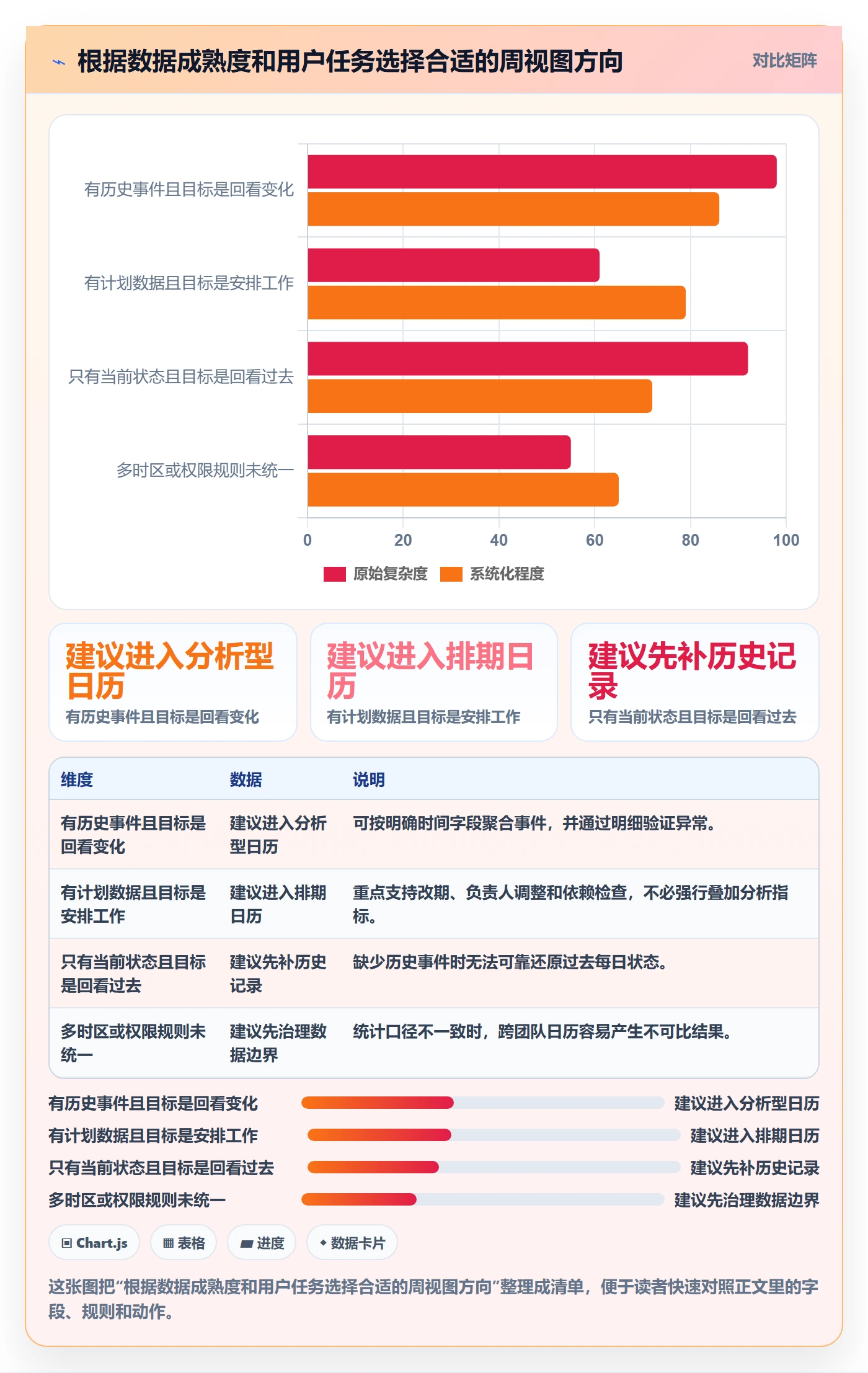周视图怎么做?研发团队数据分析:日历视图从0到1