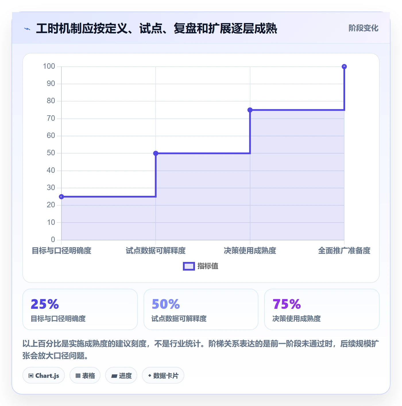工时怎么做?跨部门团队效率提升:工时管理从0到1