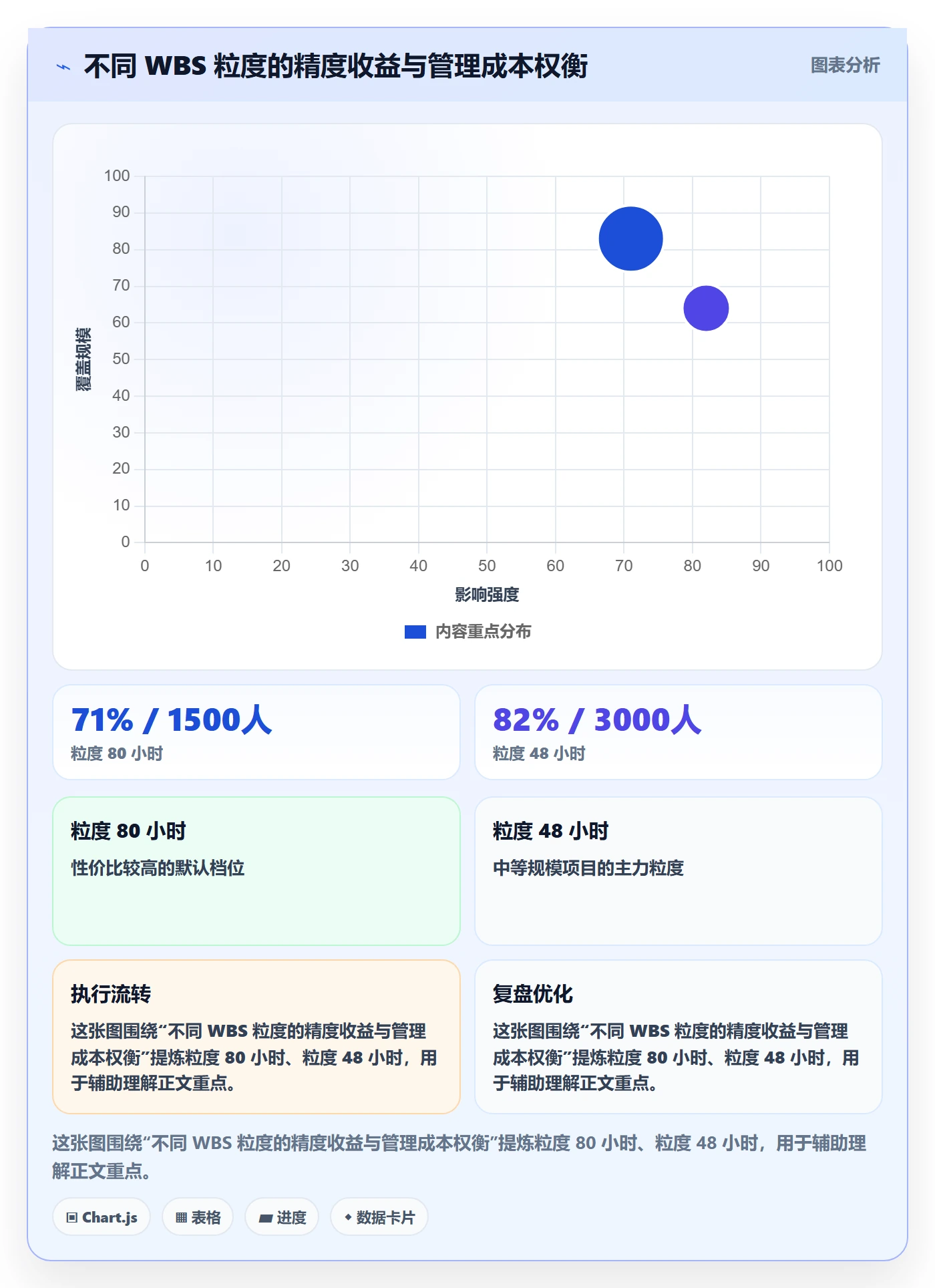 项目范围如何做好工作分解?项目负责人实操方法与操作步骤