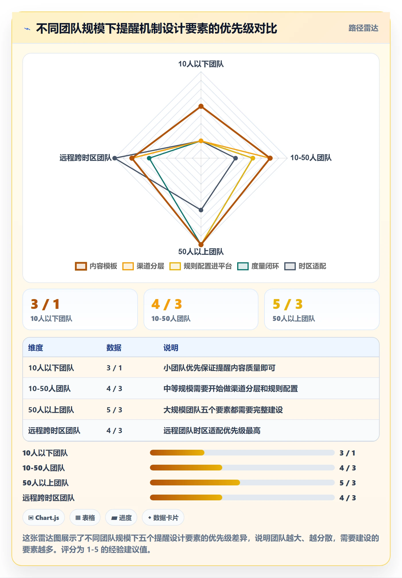 提前提醒管理方法大全:研发团队任务提醒入门指南落地清单