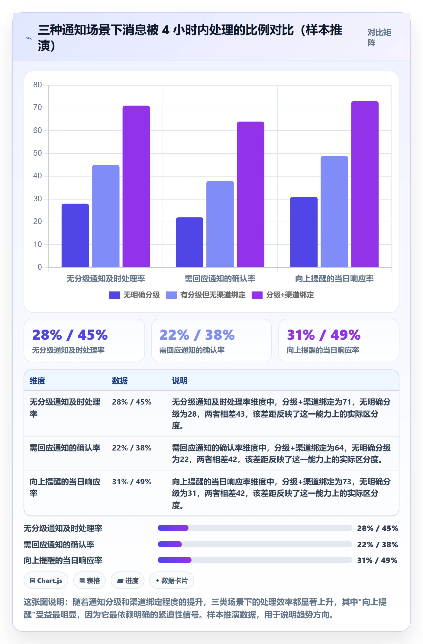 消息通知管理指南:企业管理者如何做好任务提醒,入门指南全流程