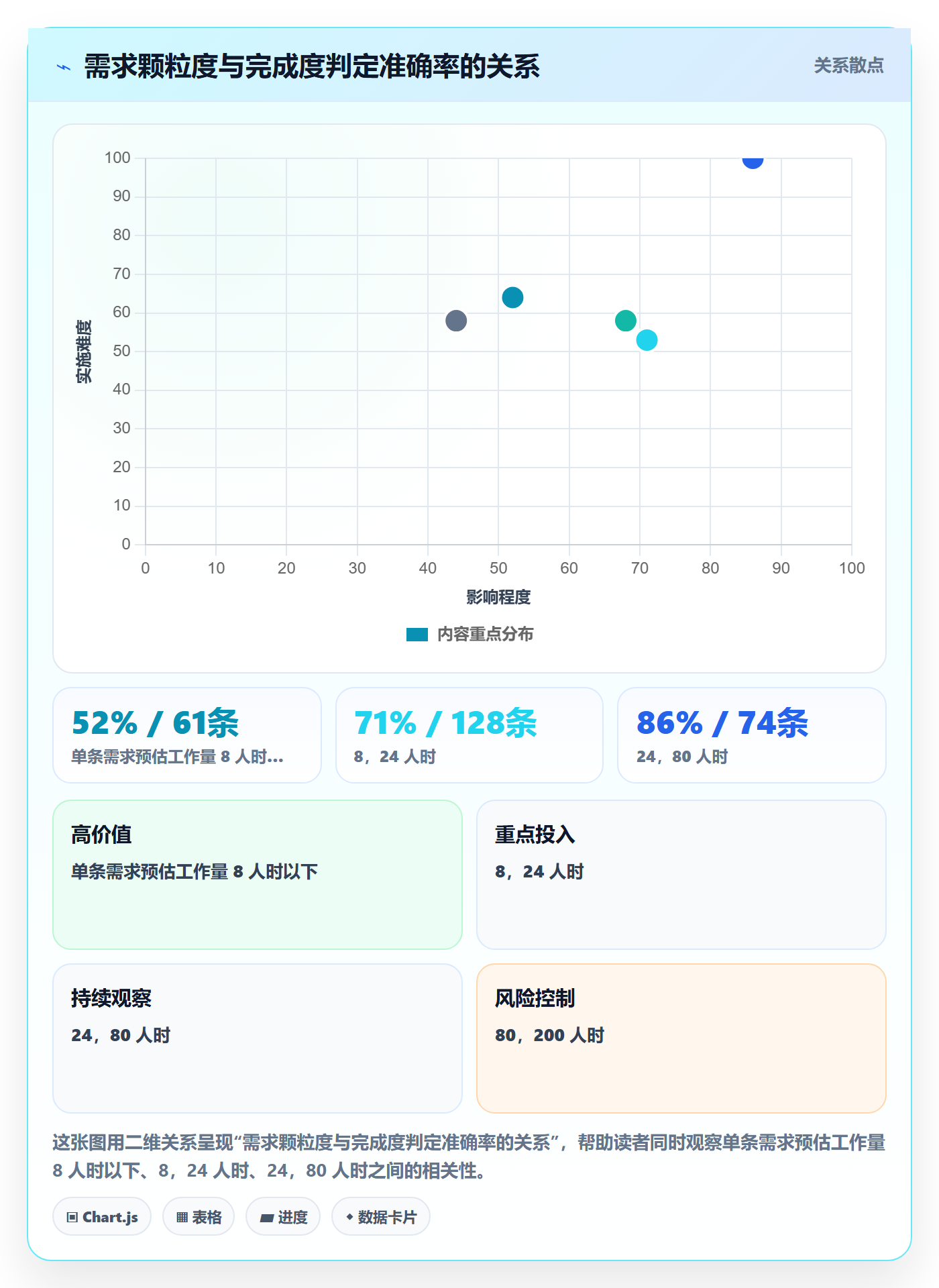 完成度流程与规范:产品经理任务属性效率提升关键指标