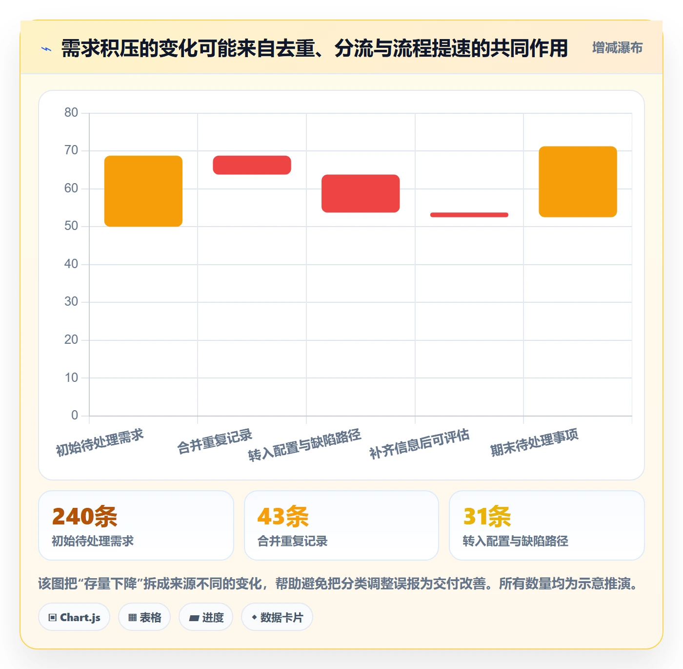 需求收集流程与规范：实施团队需求管理数据分析关键指标