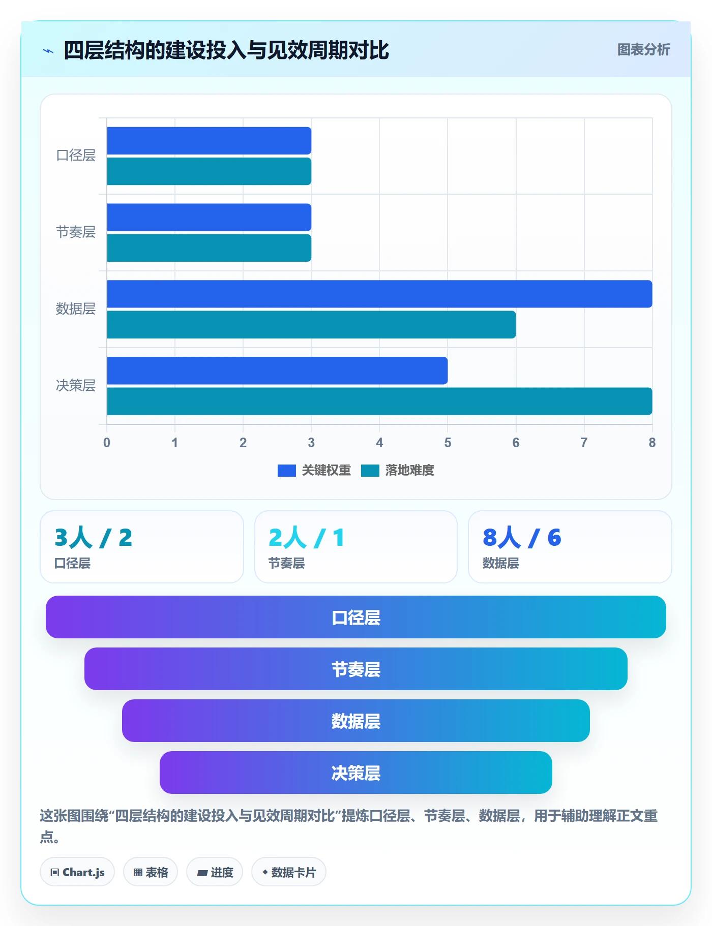 进度管理进度更新教程：企业管理者协同管理，避坑指南