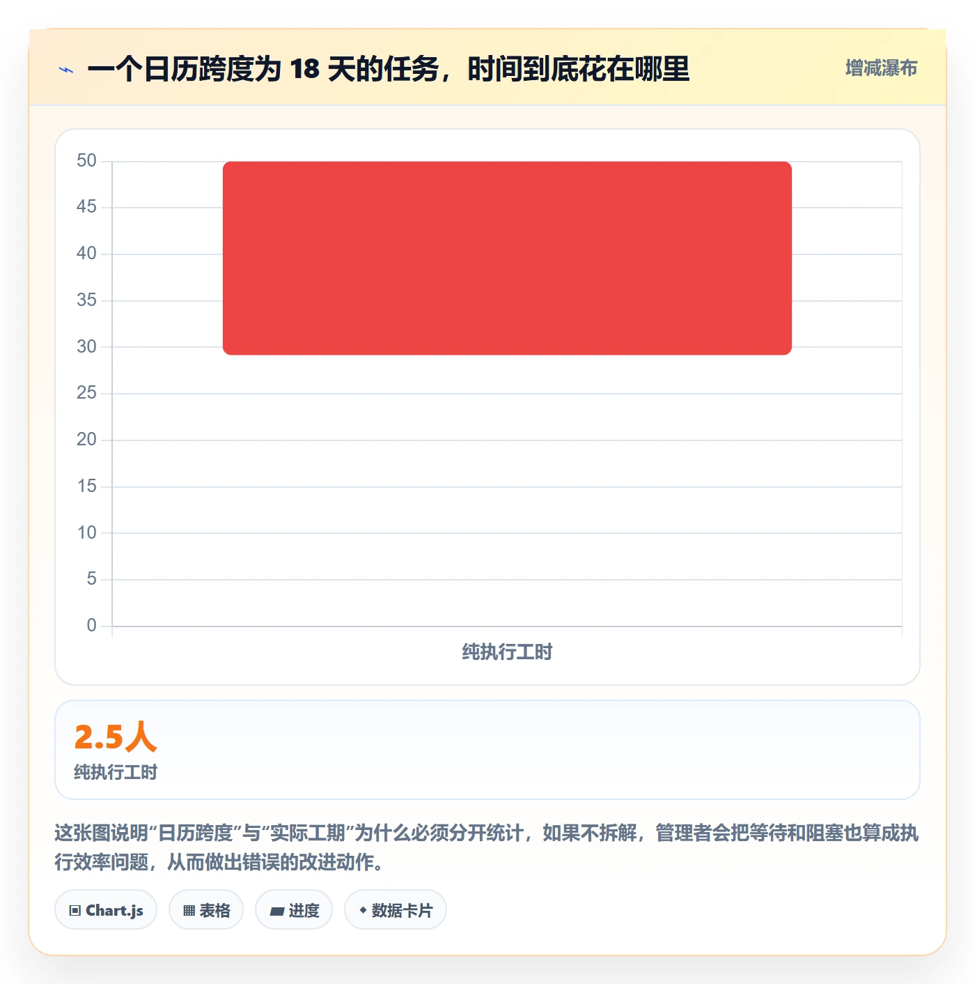 任务属性如何做好实际工期？管理层入门指南与操作步骤
