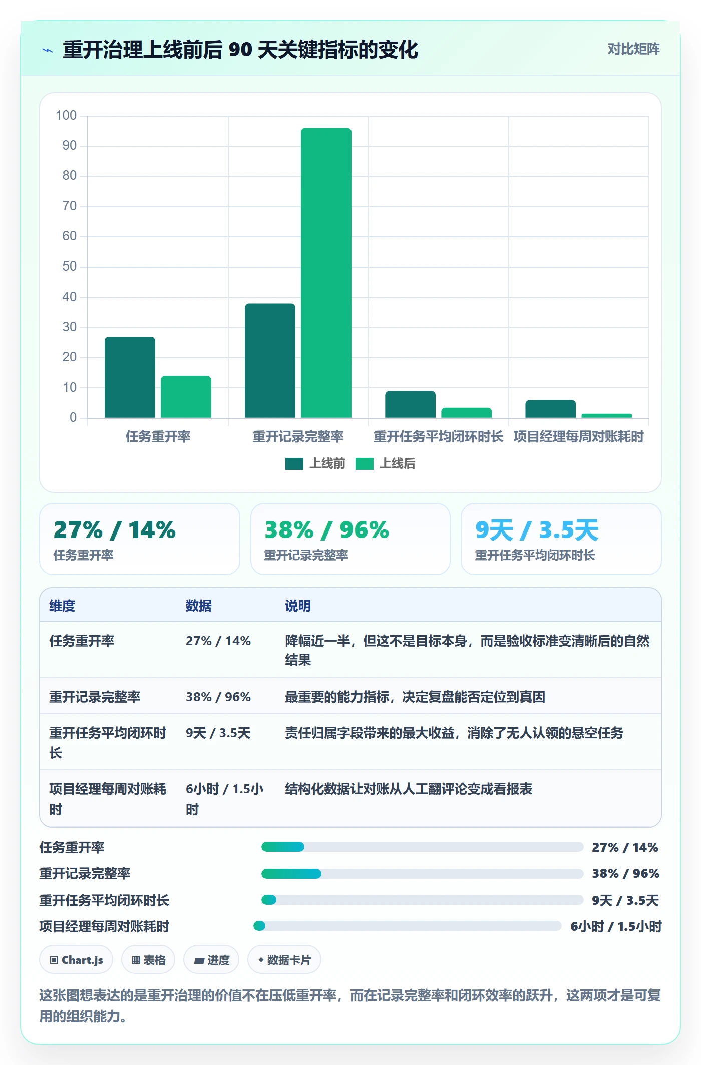 任务执行如何做好重开？项目经理实操方法与操作步骤