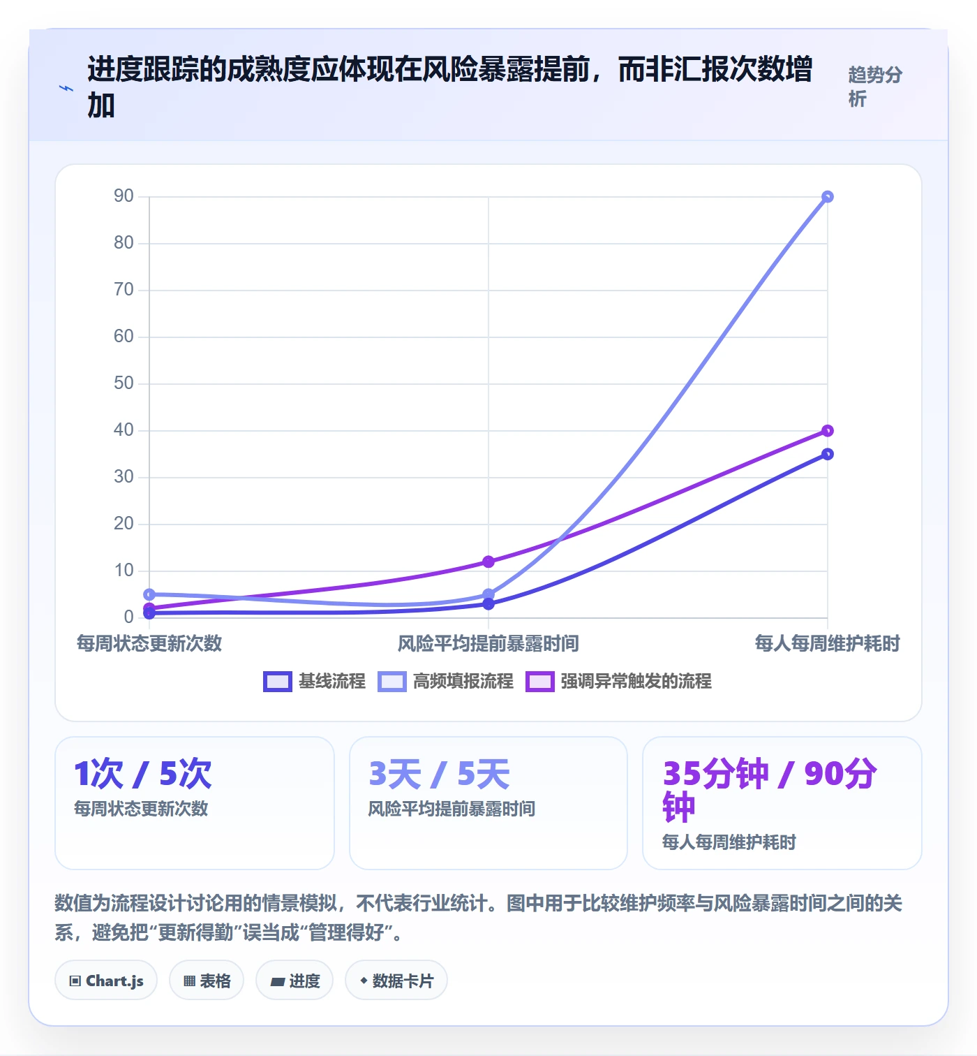 跟踪最佳实践：企业管理者进度跟踪流程优化，常见问题
