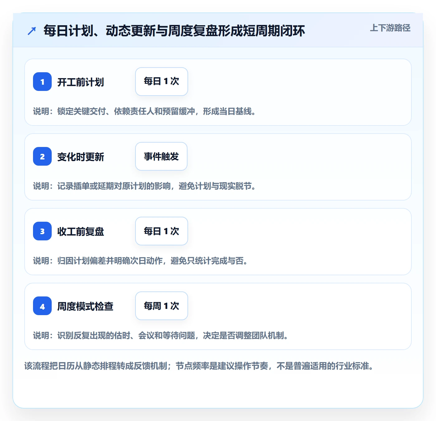 日视图实操方法:项目负责人提升日历视图效率的数据分析方法与模板