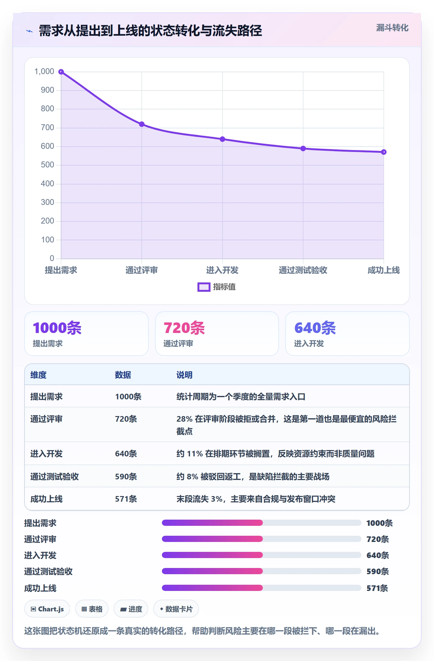 状态怎么做?企业管理者风险控制:任务属性从0到1
