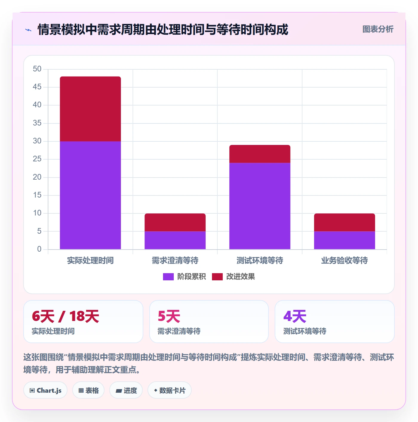 Agile怎么做？项目成员效率提升：敏捷项目从0到1