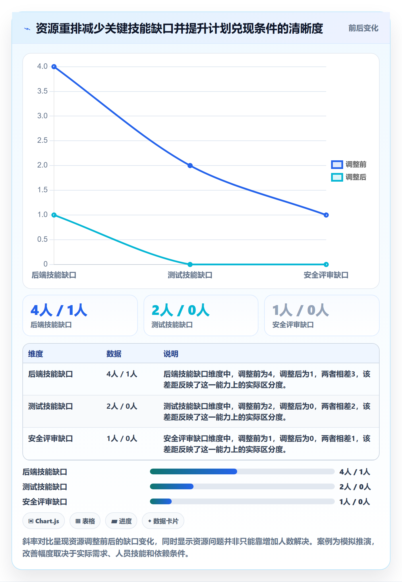 资源评估最佳实践:项目成员需求排期流程优化,常见问题