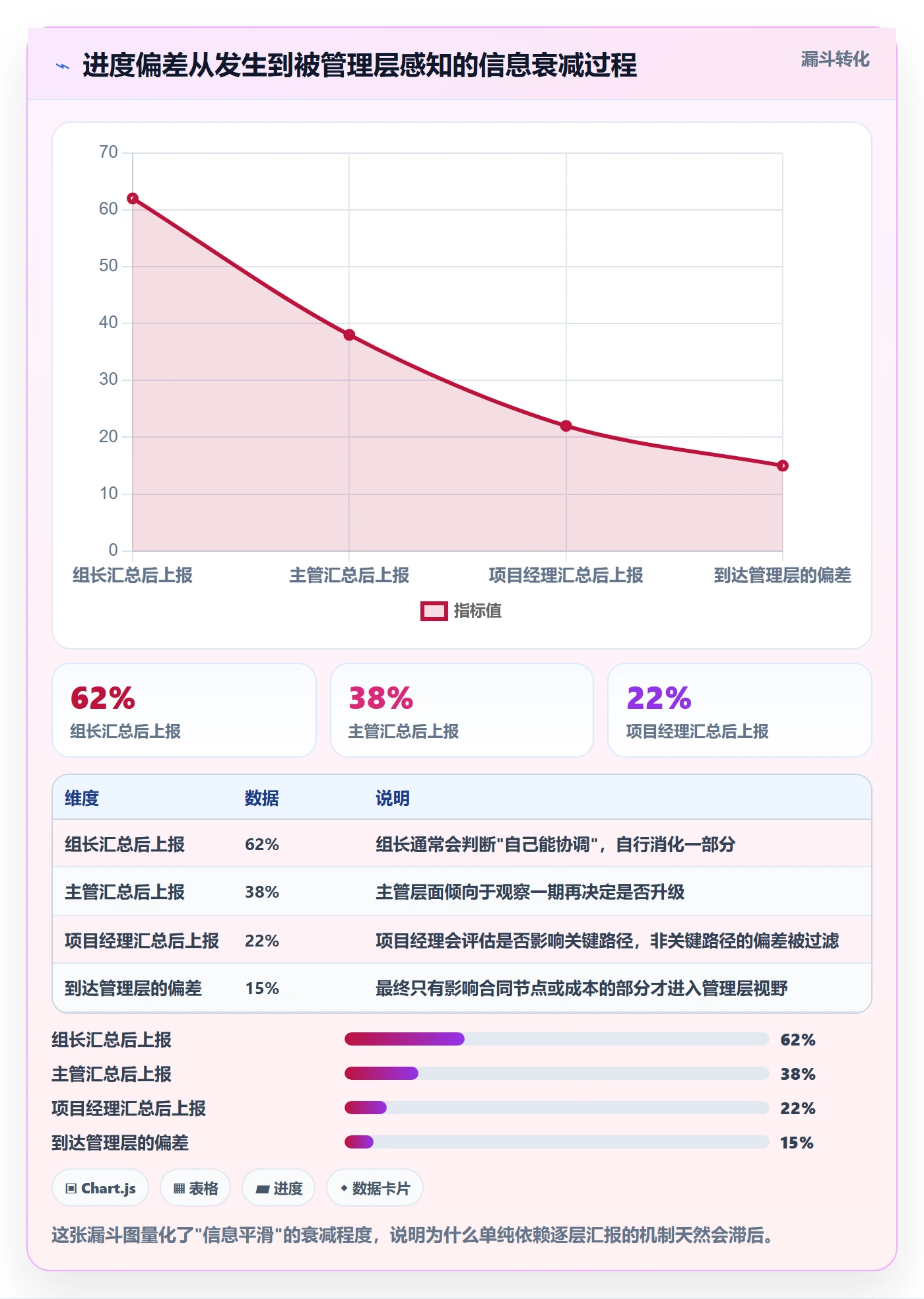 阶段进度管理方法大全:管理层进度管理效率提升落地清单