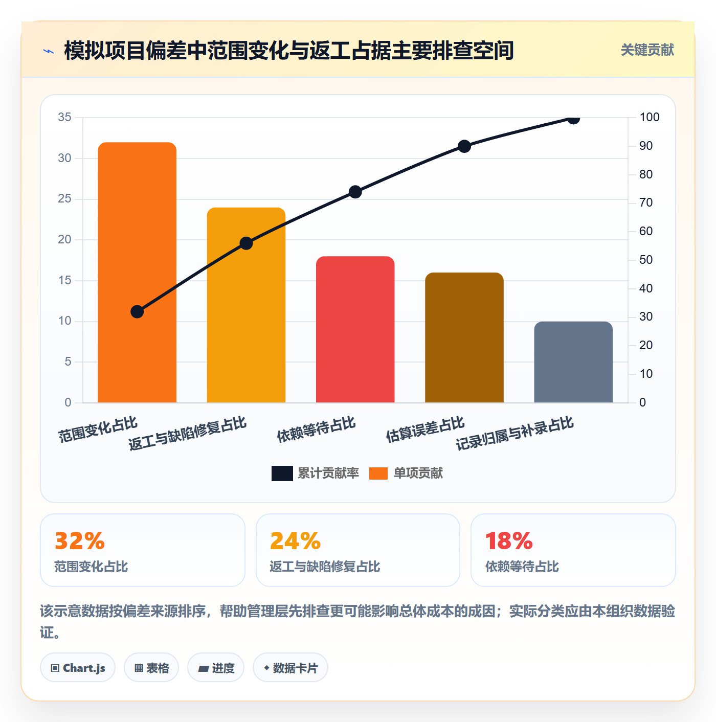 填报工时最佳实践：管理层工时管理风险控制，常见问题