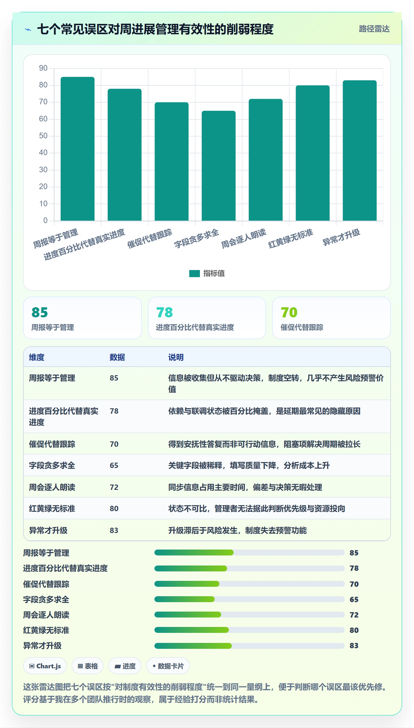 周进展管理指南:产品经理如何做好进度跟踪,制度设计全流程