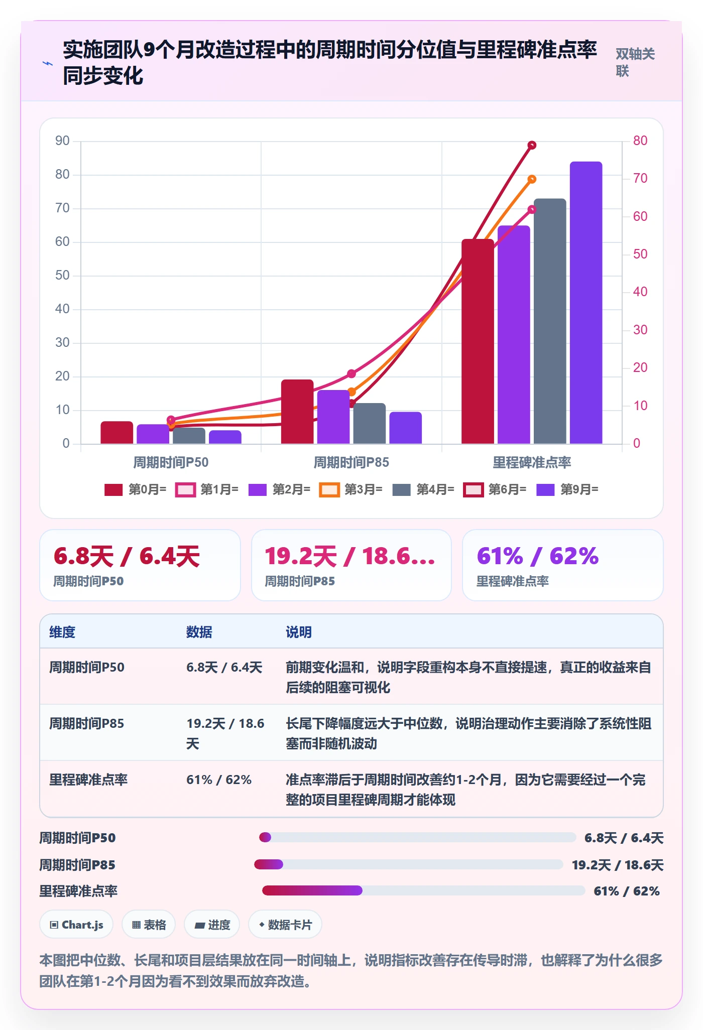 事项实操方法：实施团队提升任务管理效率的数据分析方法与模板