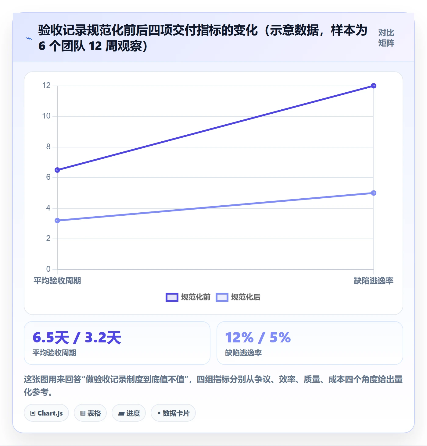 验收记录管理方法大全：产品经理任务验收制度设计落地清单