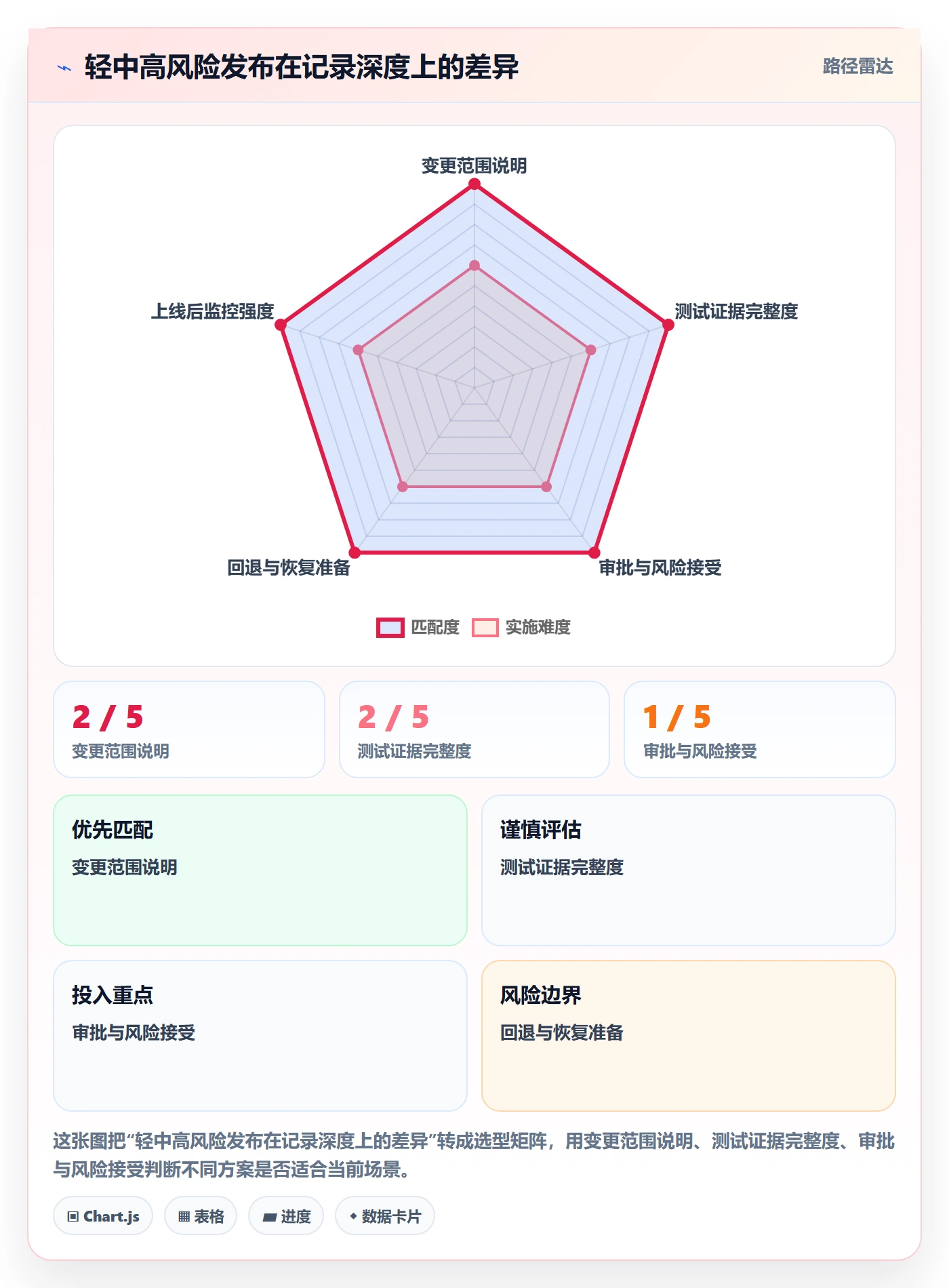 版本管理发布记录全流程:项目负责人入门指南与一文讲清