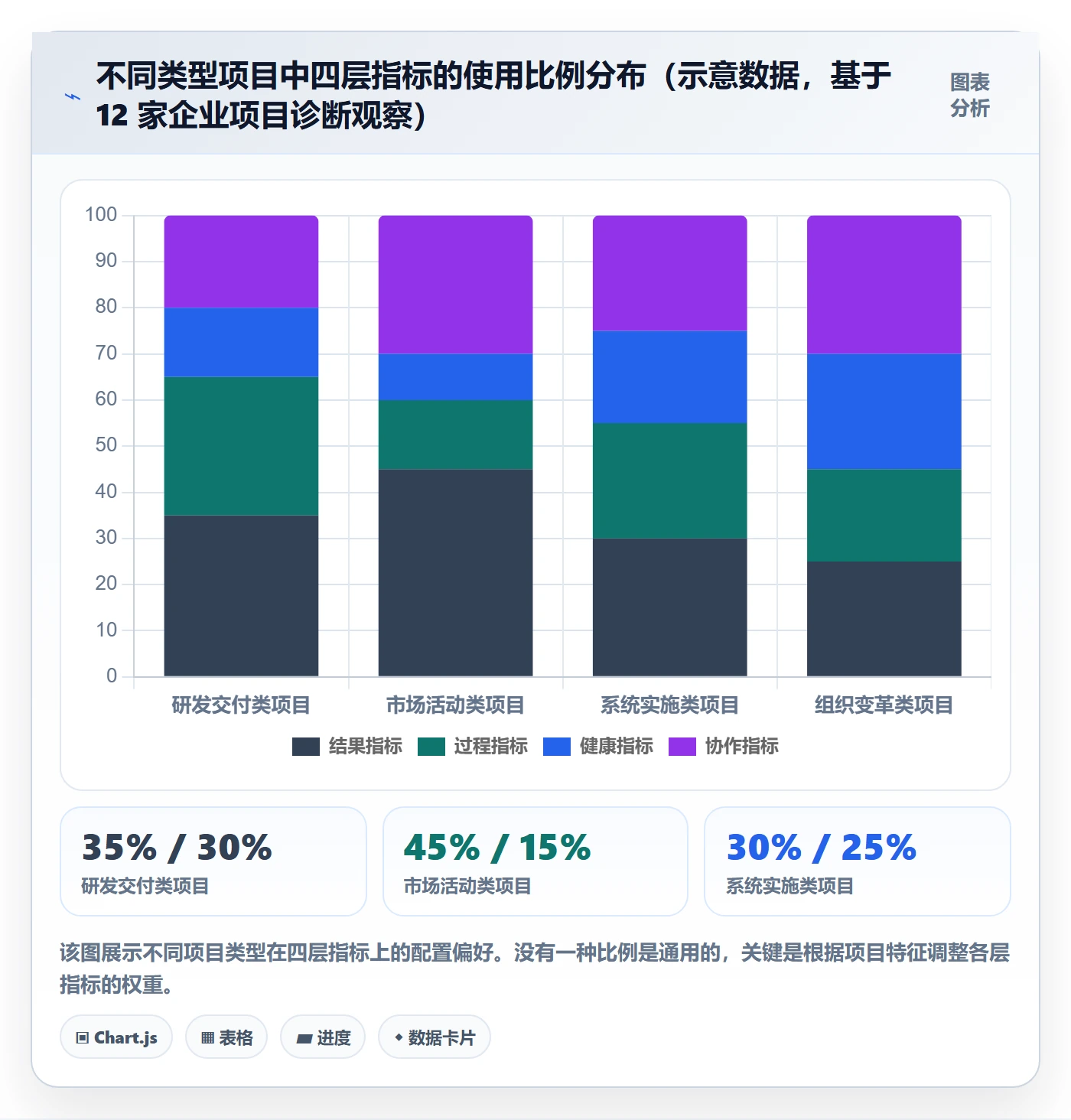 项目目标流程与规范:项目成员项目目标制度设计关键指标