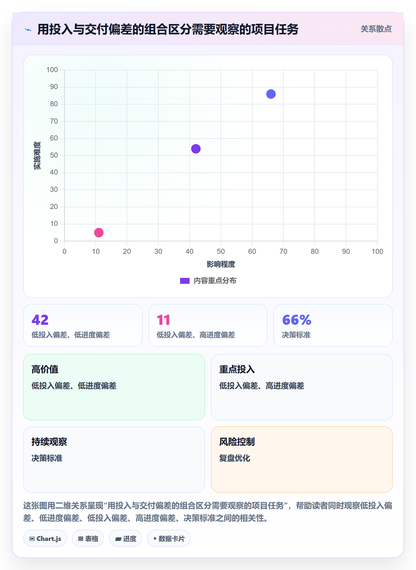 工时表如何做好审批?项目经理制度设计与操作步骤