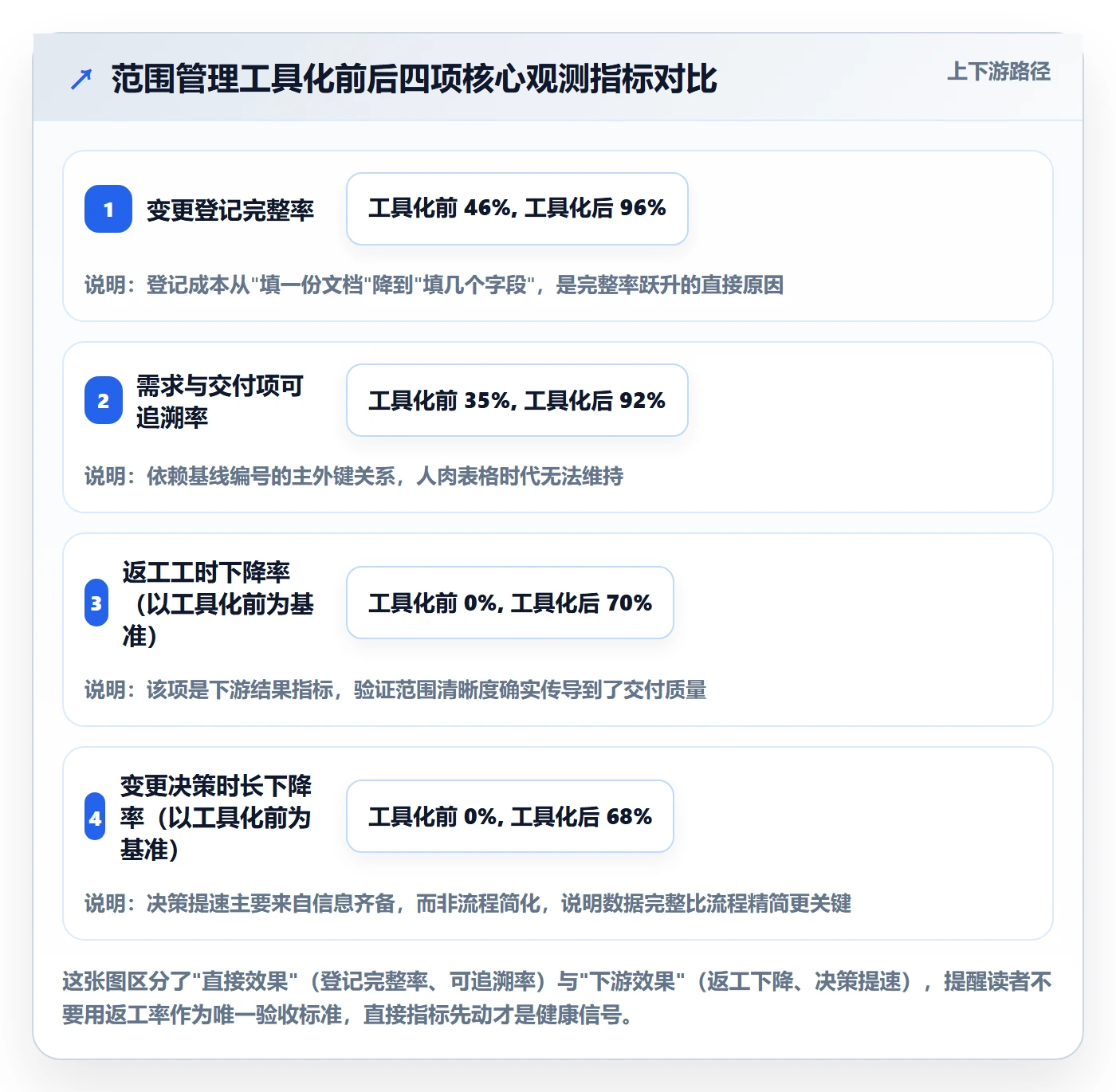 Scope怎么做?PMO最佳实践:项目范围从0到1