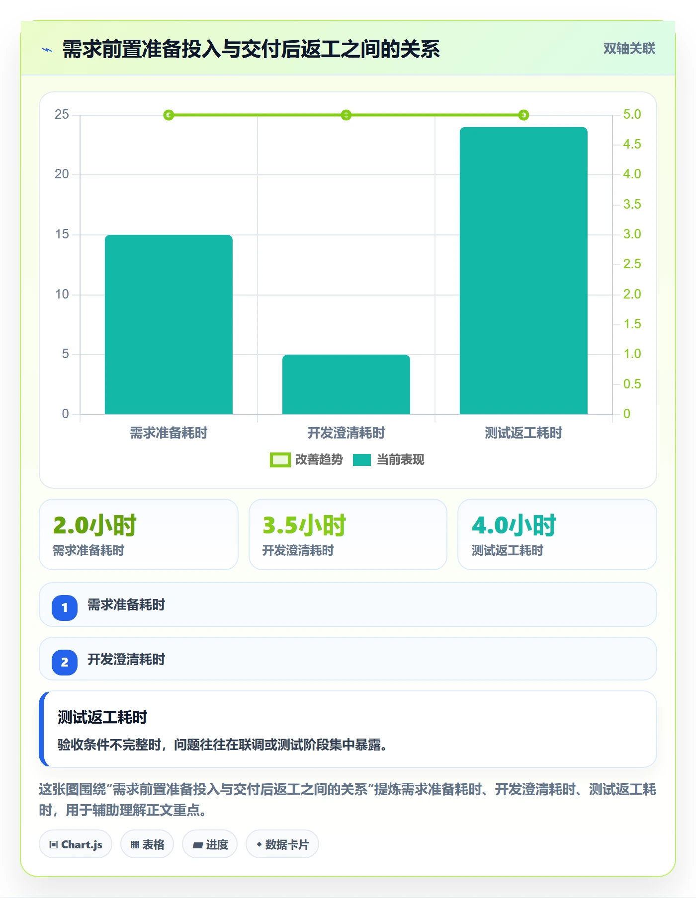 需求拆解流程与规范：产品经理需求管理效率提升关键指标