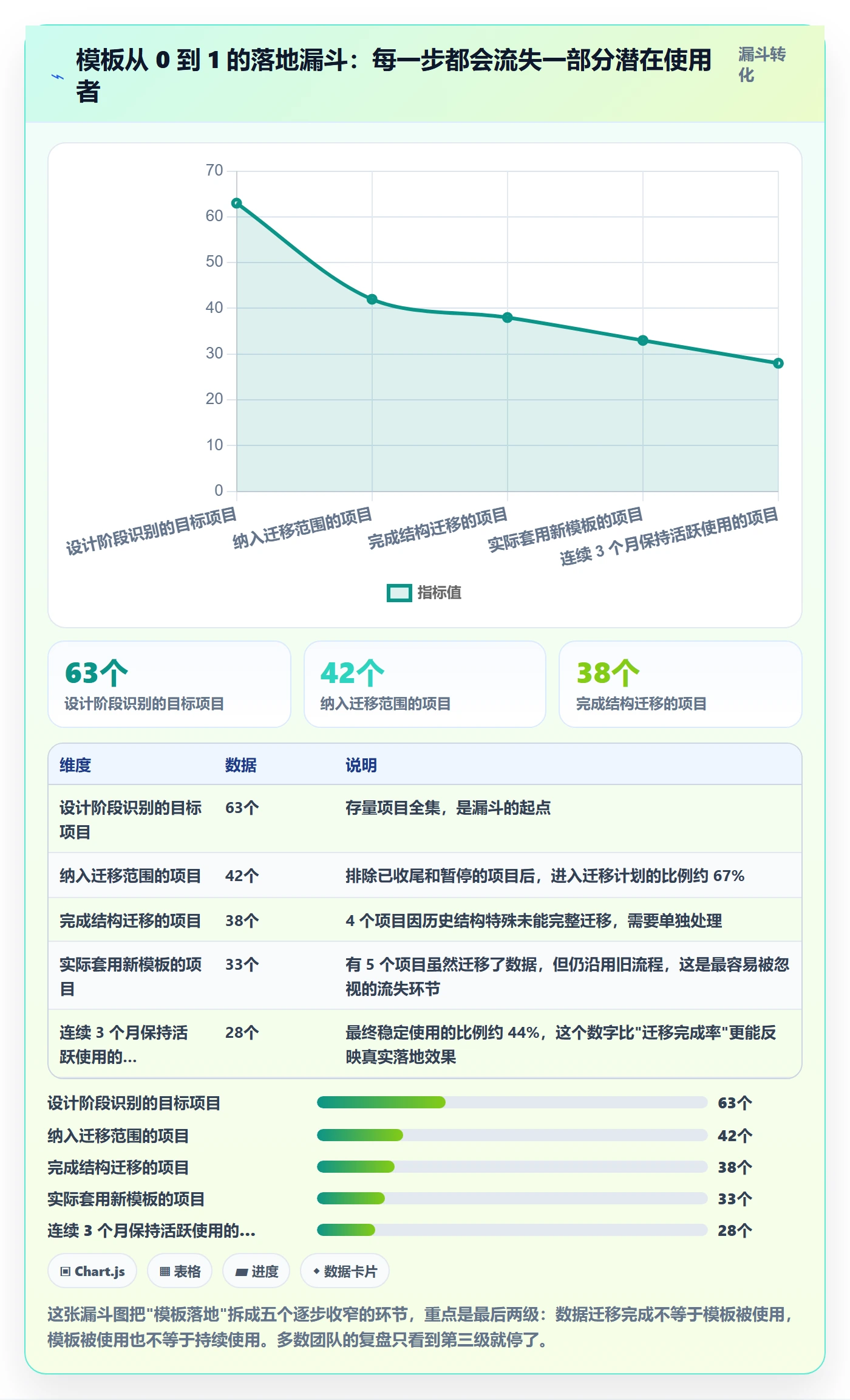模板阶段怎么做？项目成员效率提升：项目模板从0到1
