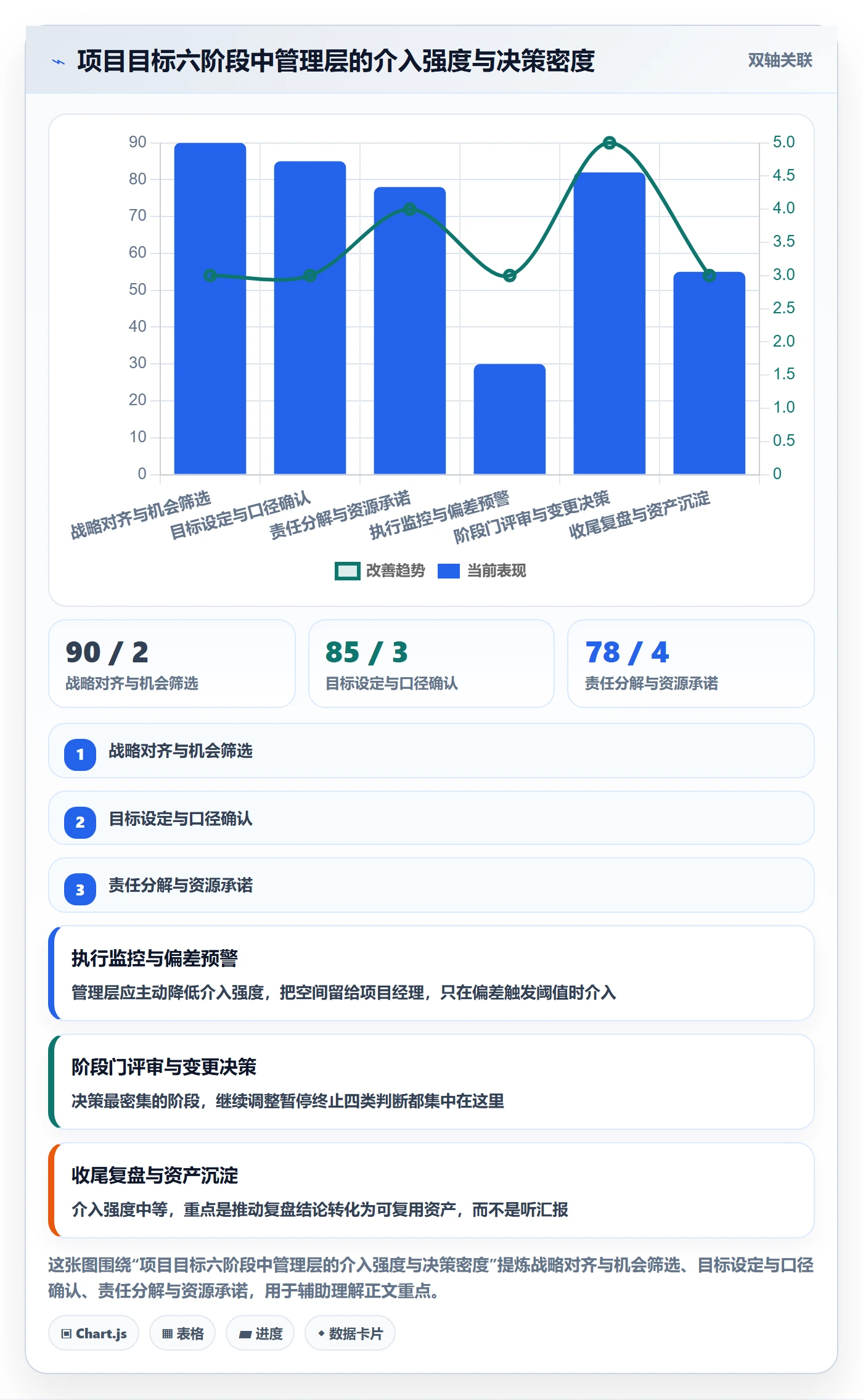项目目标项目目标全流程:管理层风险控制与一文讲清